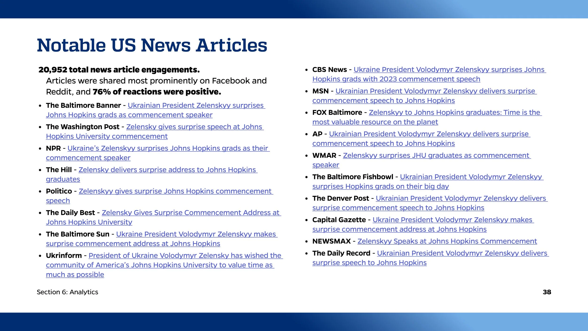 Screenshot of a presentation slide titled 'Notable US News Articles', listing various news articles about Ukrainian President Volodymyr Zelenskyy's graduation speeches and surprises, with URLs, total engagement, and comments on social media platforms
