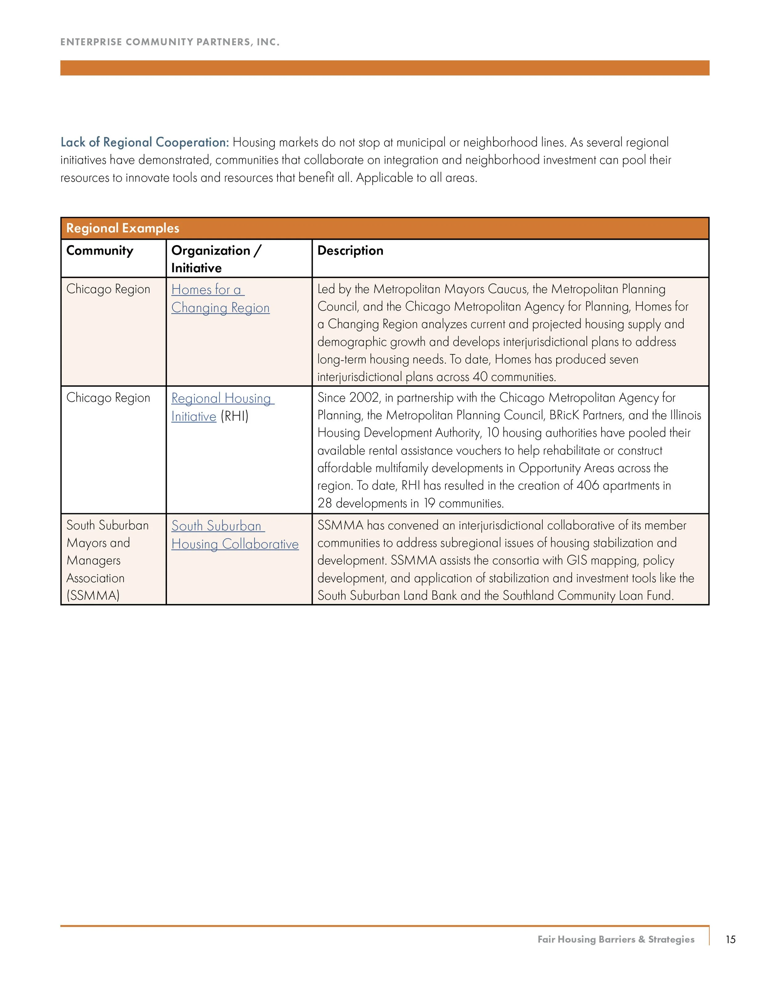 A spreadsheet or document page discussing regional examples of housing initiatives, including Chicago Region, Regional Housing Initiative, and South Suburban Mayors and Managers Association, with a table listing organizations and their descriptions.
