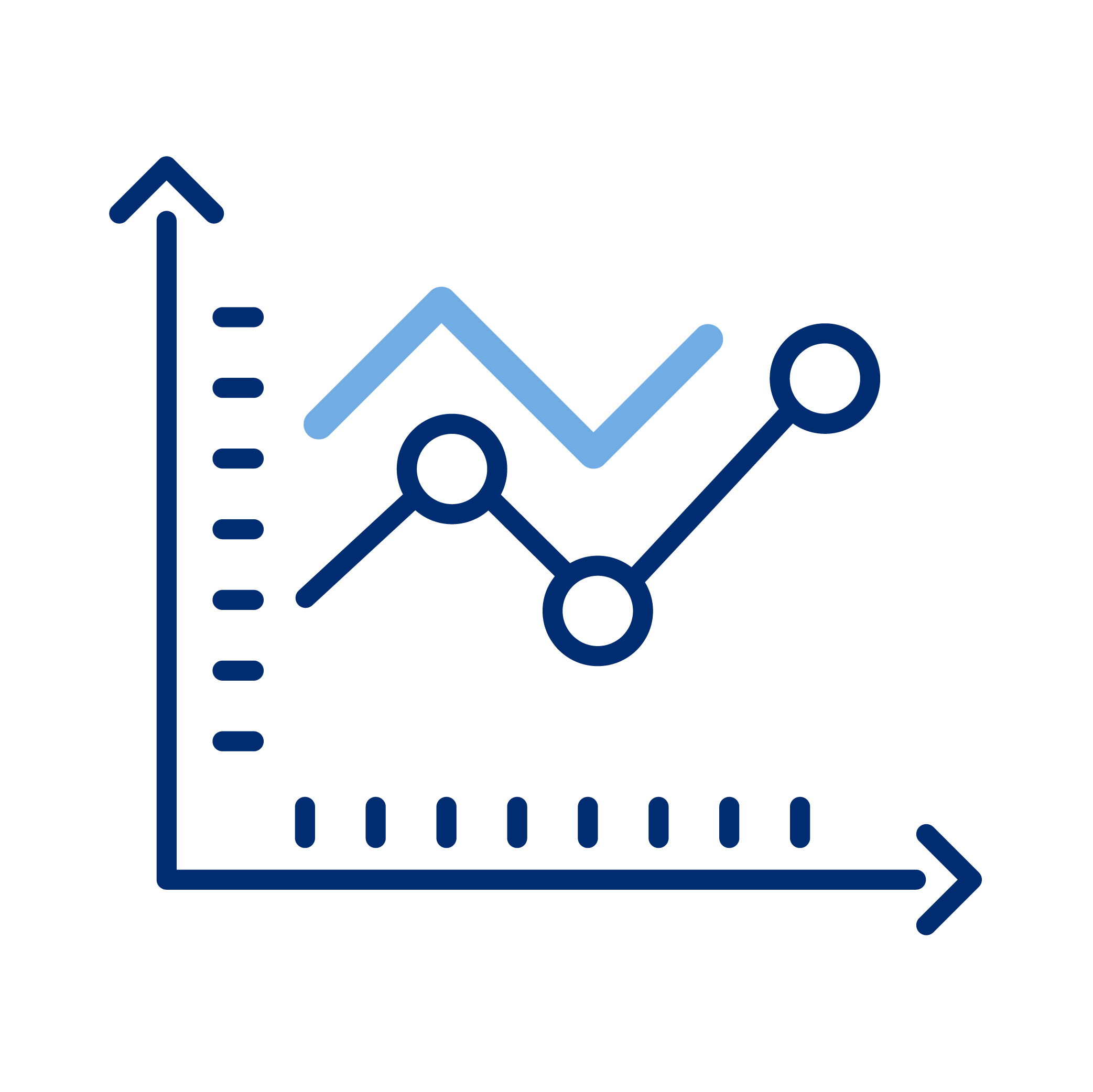 Line graph with three data points connected by lines, representing fluctuating data over a grid.