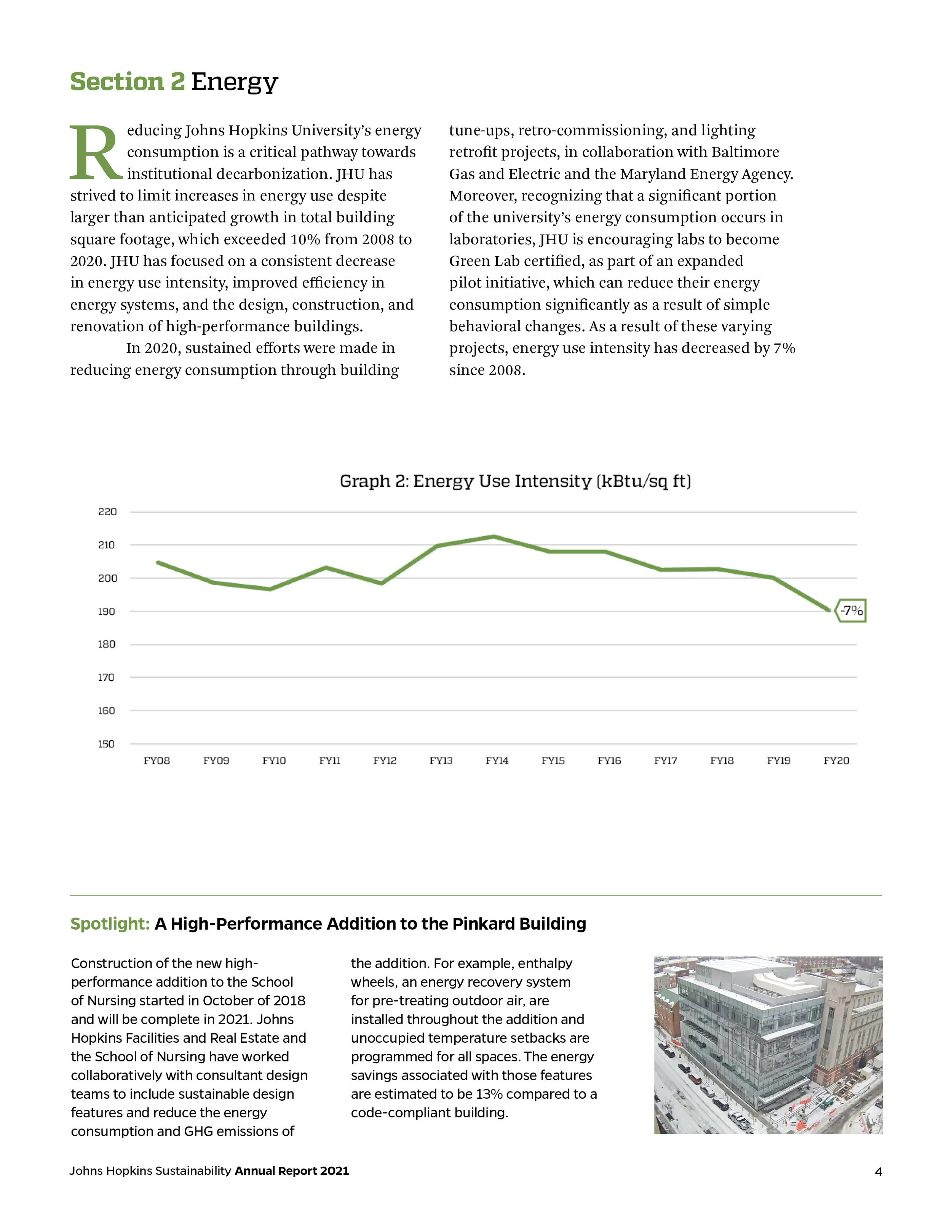Page from a report discussing energy efficiency at Johns Hopkins University, including a line graph titled 'Energy Use Intensity (kBtu/sq ft)' showing a decrease of 7% from FY08 to FY20, and a photo of a modern building with glass exterior and outdoo