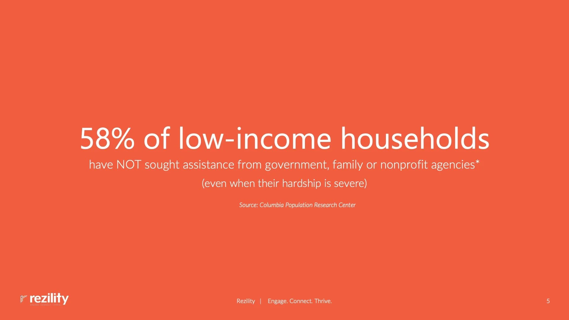 A slide from a presentation with an orange background. The text states: '58% of low-income households have NOT sought assistance from government, family or nonprofit agencies* (even when their hardship is severe). Source: Columbia Population Research