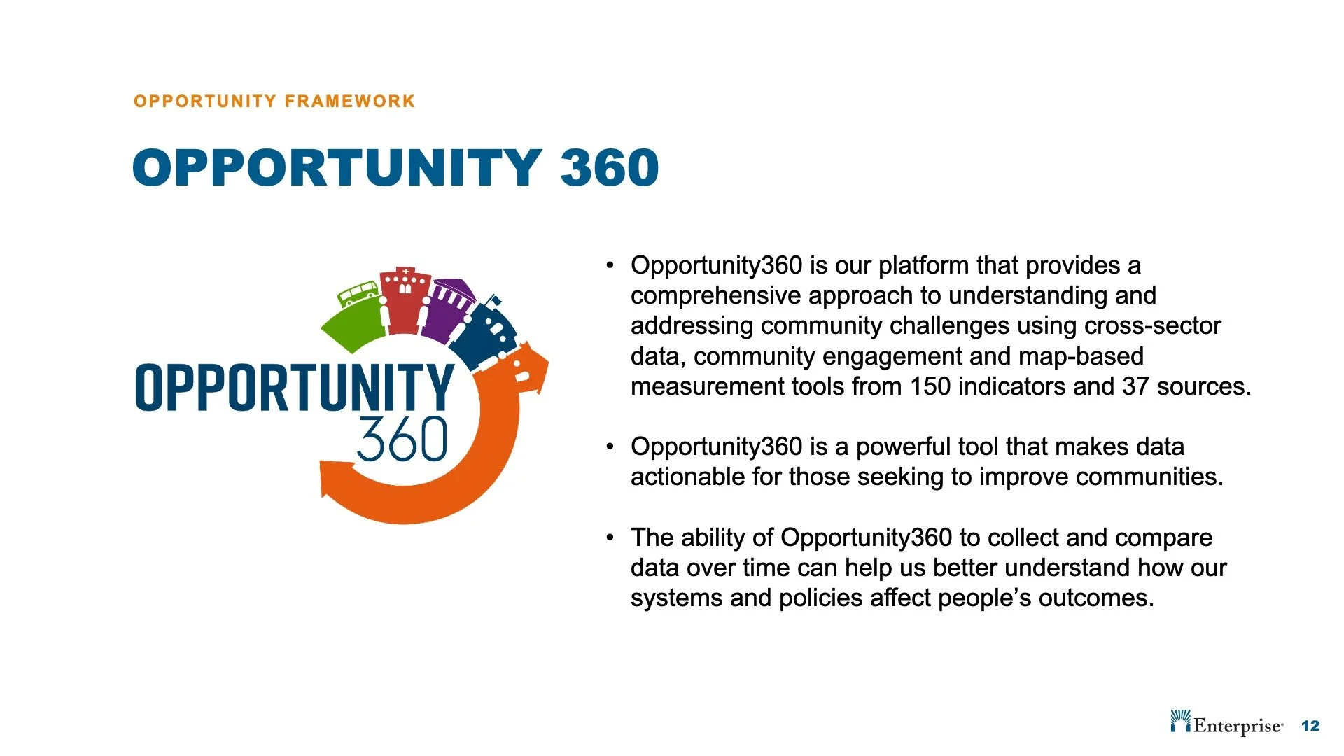 Slide titled Opportunity 360 explaining its function as a platform for understanding community challenges, using cross-sector data, community engagement, and map-based tools from 150 indicators and 37 sources, with a logo at the bottom right corner.