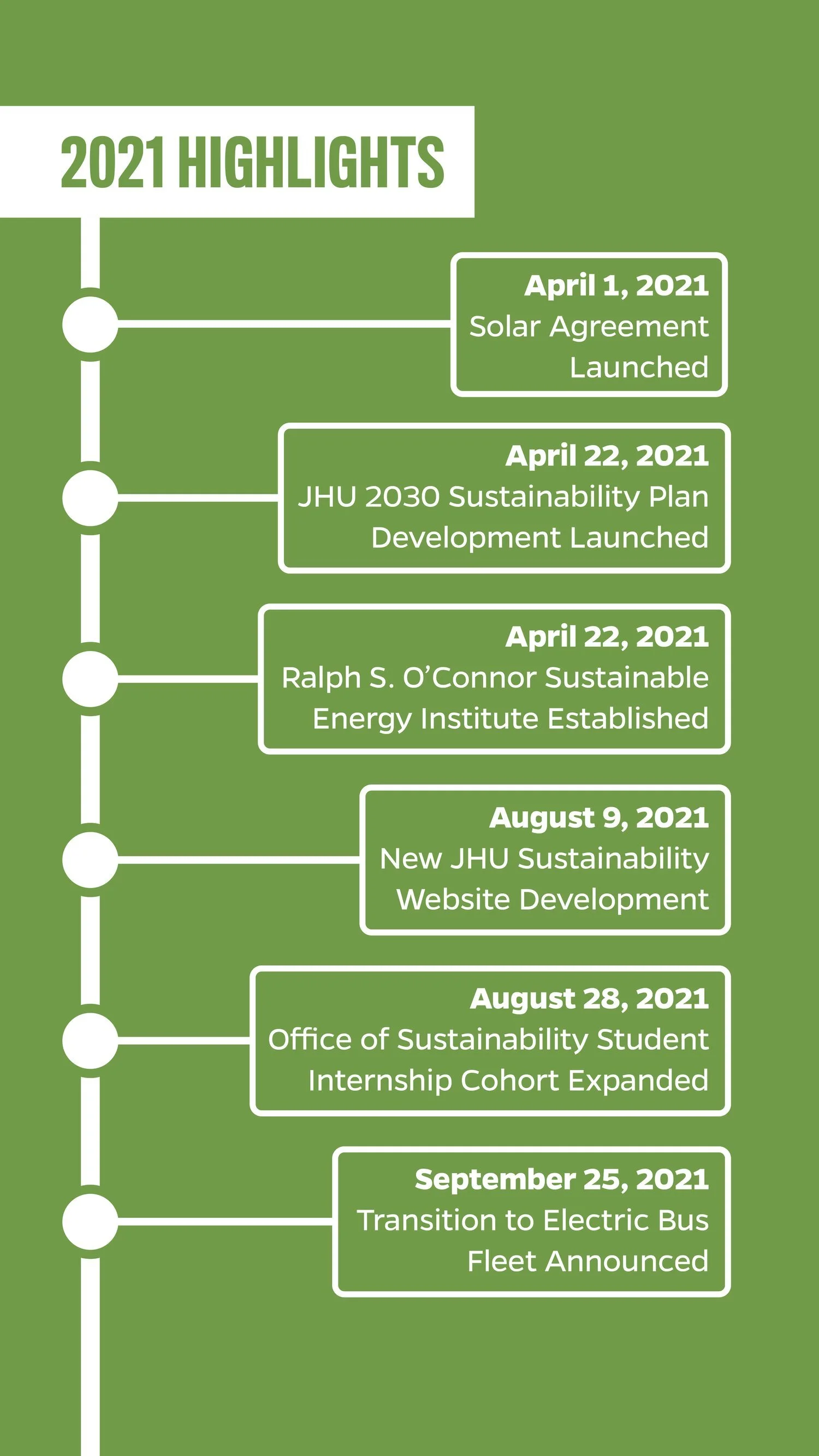 A green timeline infographic listing key events of 2021, including the launch of a solar agreement, sustainability plans, new website development, internship expansion, and electric bus fleet announcement.
