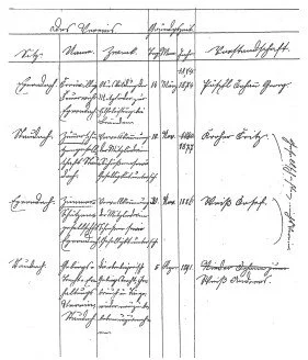 Historische handschriftliche Tabelle oder Dokument mit mehreren Spalten und Zeilen, geschrieben in schwarzer Tinte auf weißem Papier.