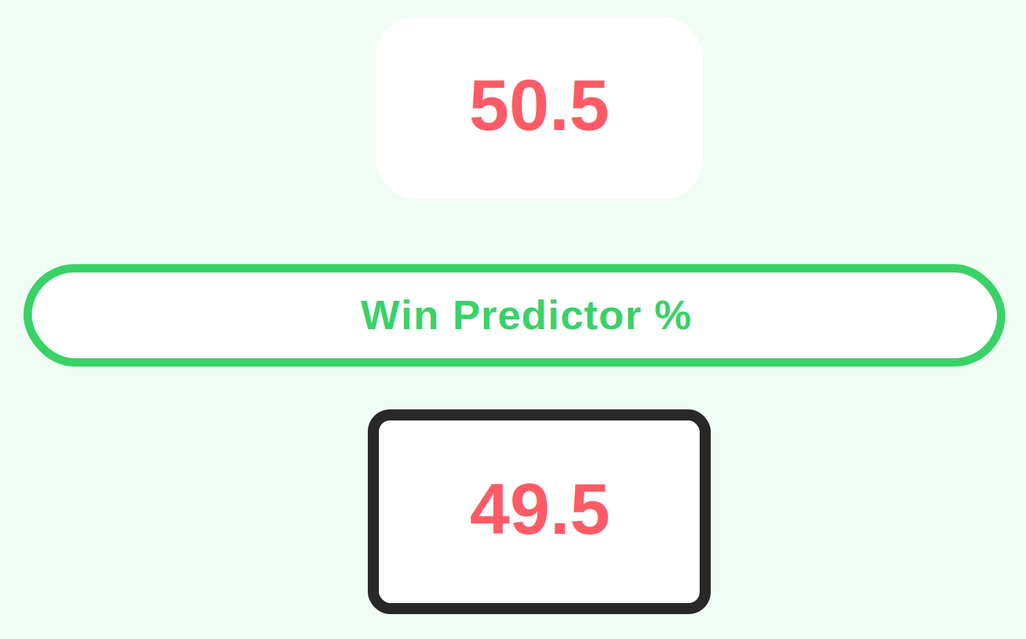 How the MatchMaker Football App uses a prediction screen to show the predicted outcome of a match.