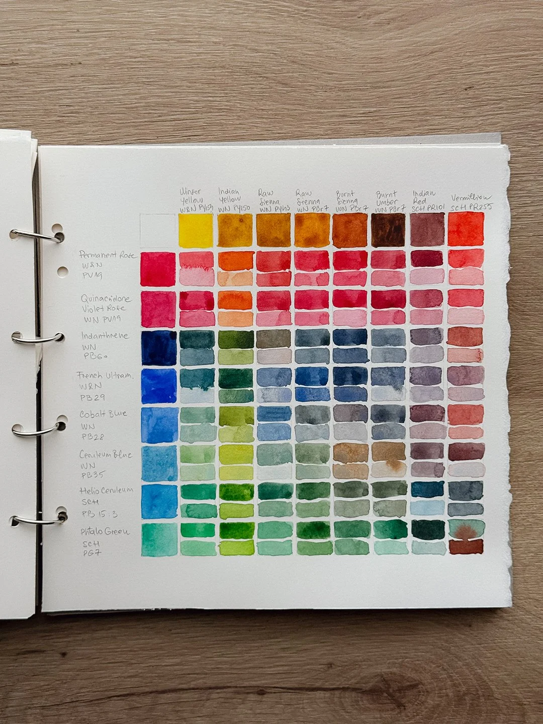 Watercolor mixing chart that crosses the rose, blue and green pigments with yellows, earths and Vermilion. Each cell shows a strong mix and a diluted one, from oranges to olive greens.