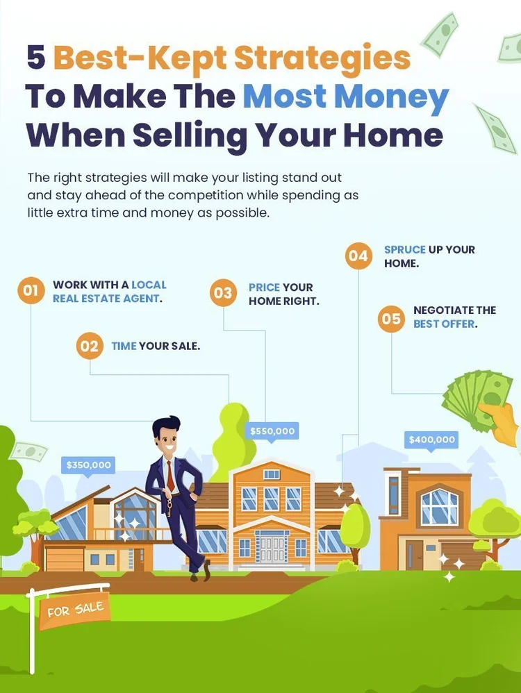 Infographic with five strategies for making the most money when selling a home, illustrated with houses and an agent.