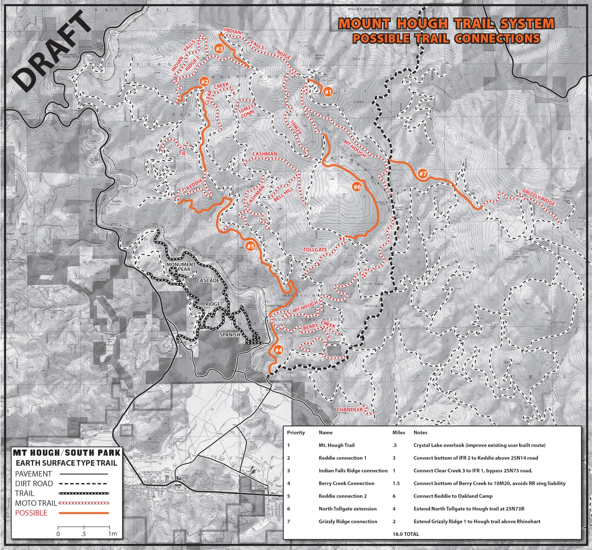 Downieville & Quincy Trail Grant