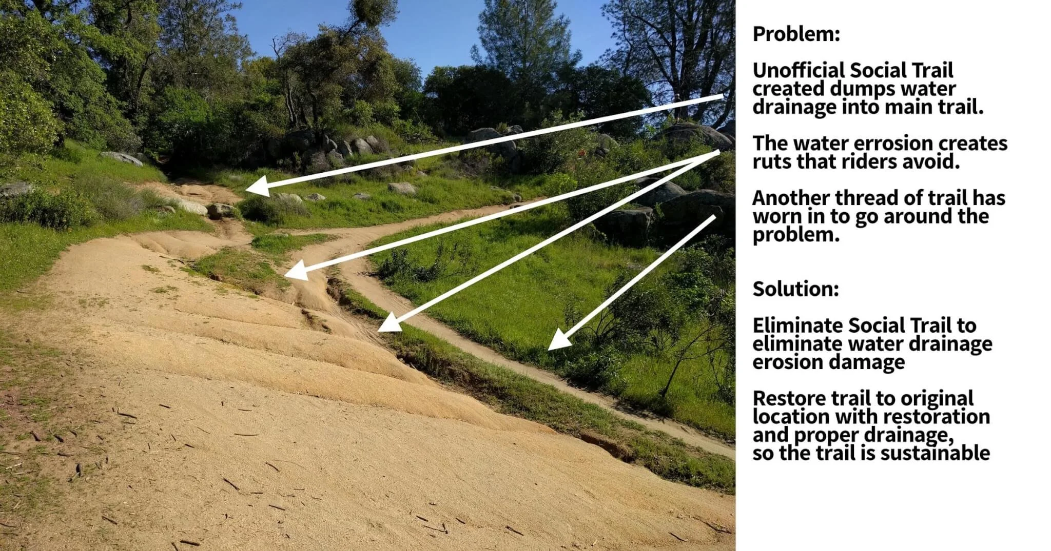 Folsom Lake SRA Granite Bay Doton’s Point Trail Restoration Project
