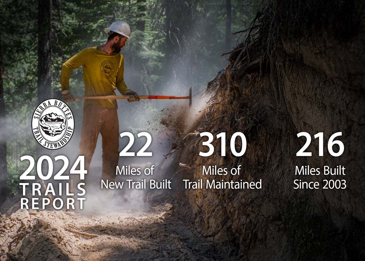 2024 Trails Report: Surpassing 200 Miles and Building in New Territory