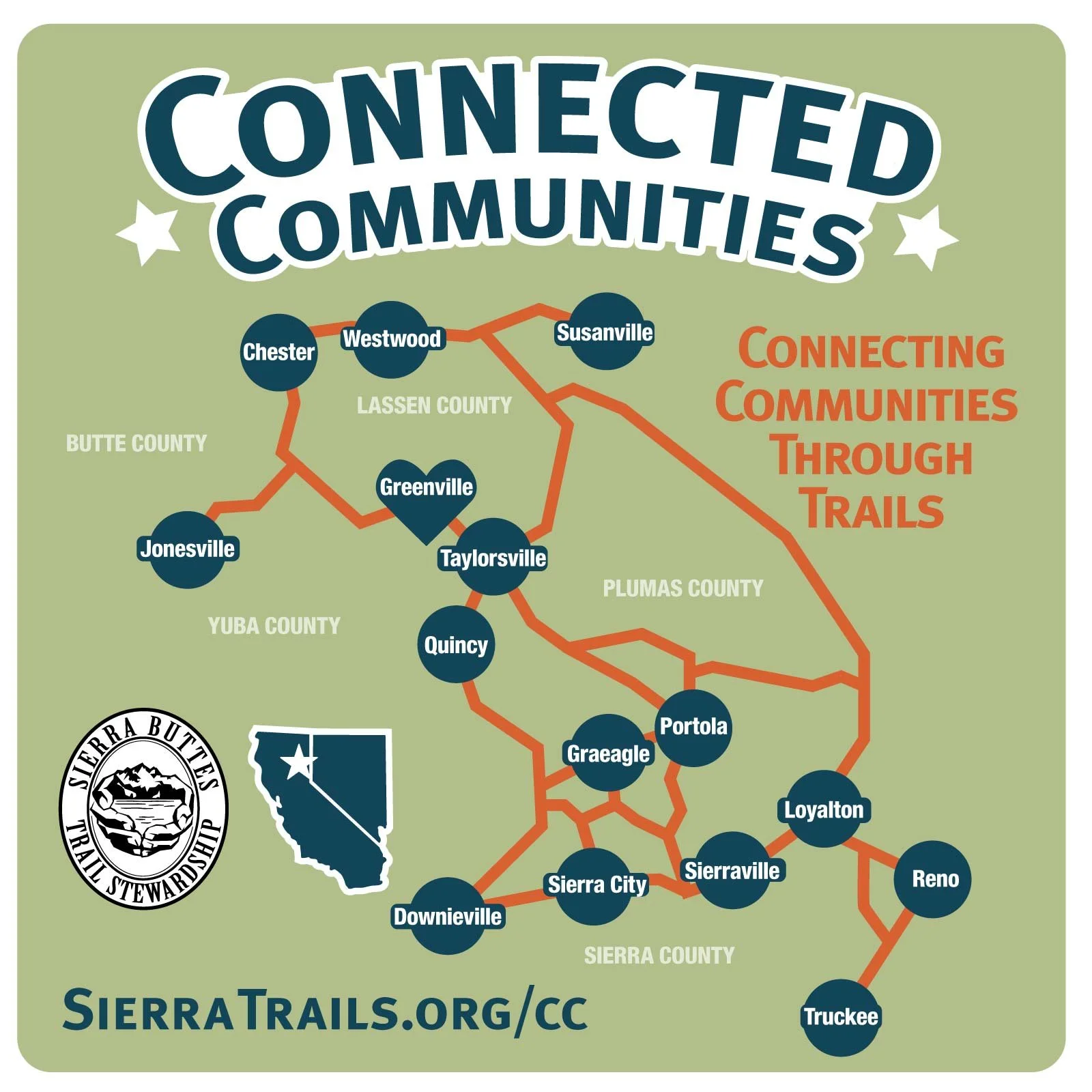 Connected Communities