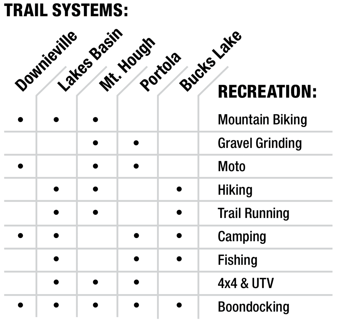 Trail systems and user grid