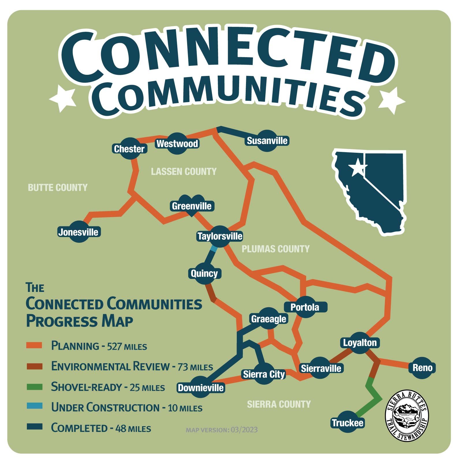 Connected Communities Progress Map