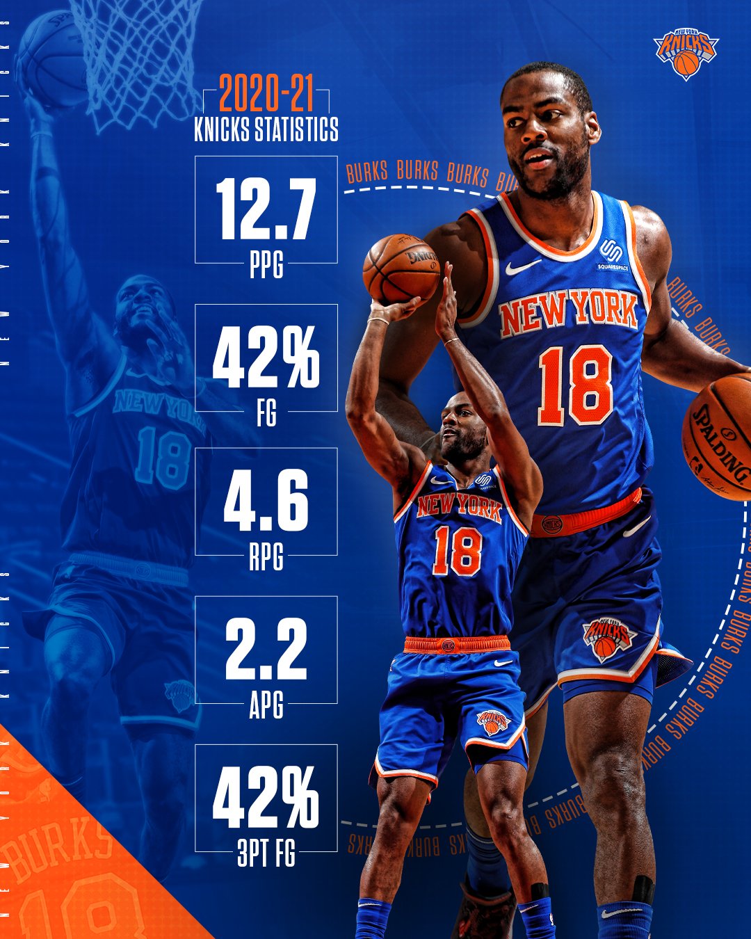 6.9_NYK_stat_Burks.jpg