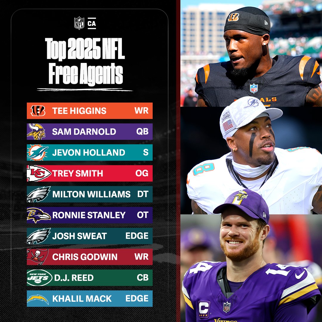 NFLC_25_EngagementGraphics_Top2025NFLFreeAgent_1x1.jpg
