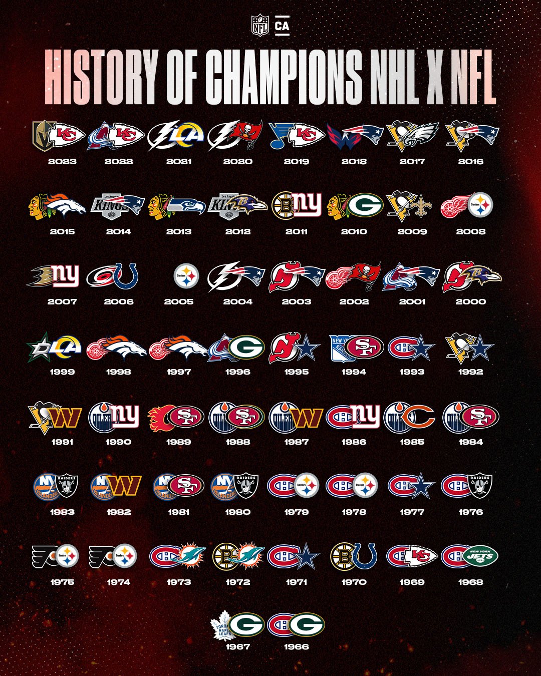 NFLC_24_NHLxSB-Champs_4x5.jpg