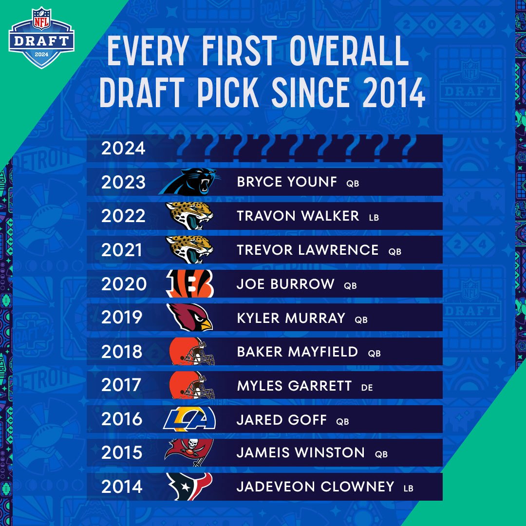 NFLC_24_Draft-overall-pick_1x1.jpg