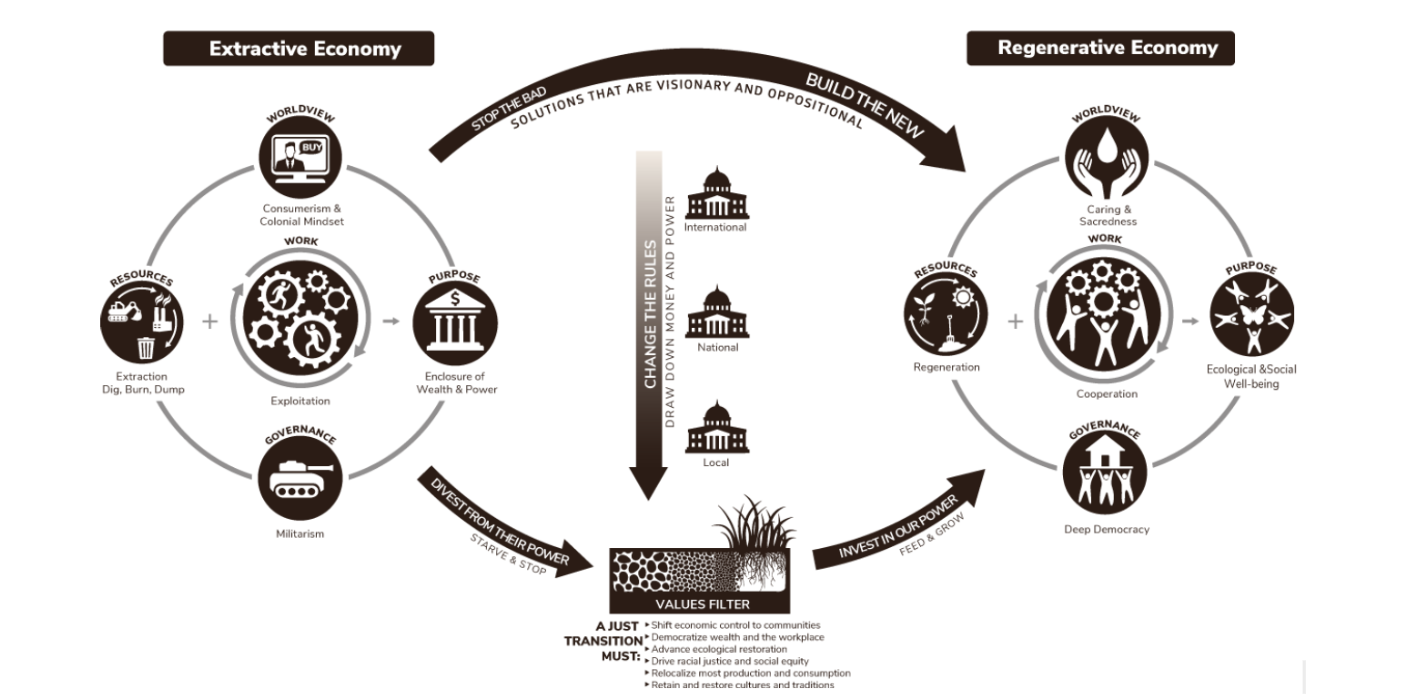 A JUST Transition for Our Climate Crisis