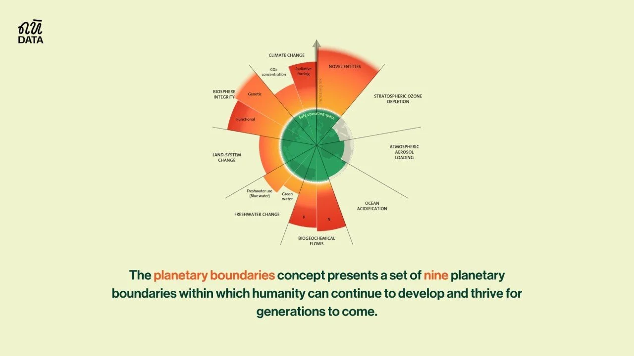 Planetary Boundaries and Why They Matter