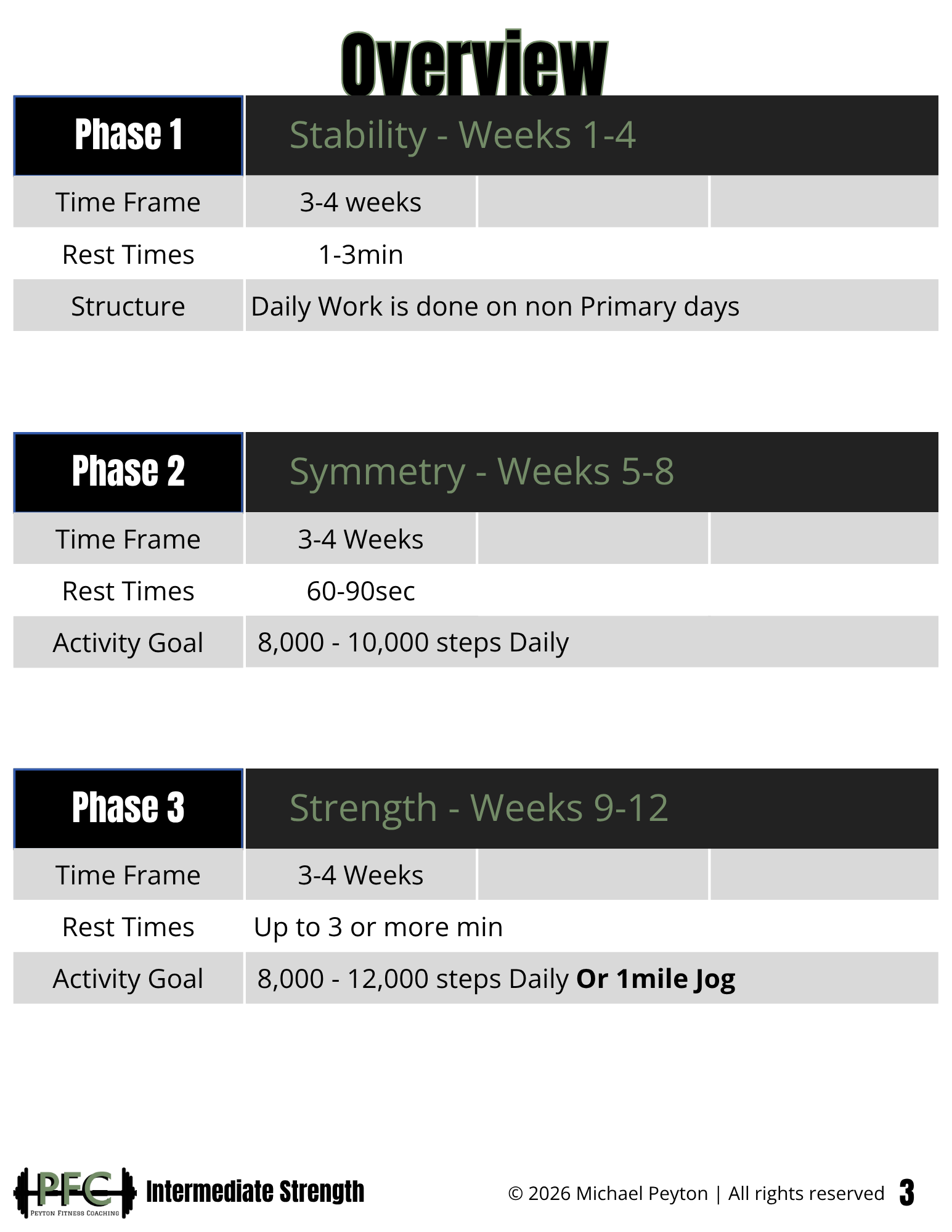 PFC - BeginnerIntermediate Strength.png