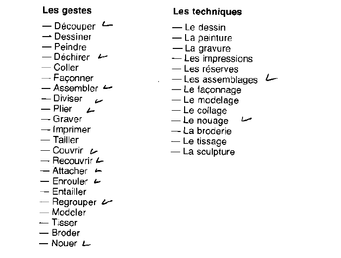 Liste de gestes et techniques artistiques avec annotations