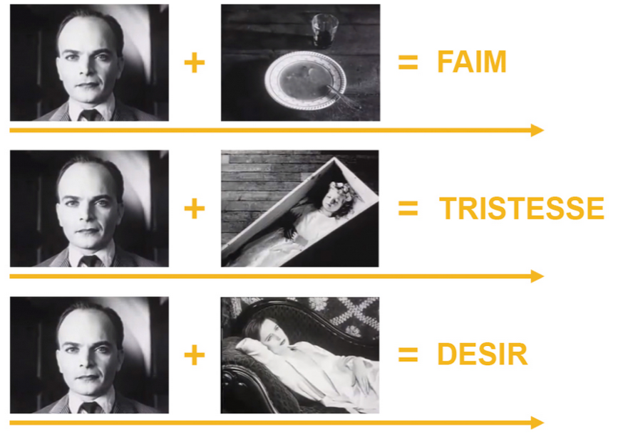 Une série d'images illustrant des expressions humaines : une femme blonde avec une tarte, une femme avec une photo qui représente la tristesse, une femme allongée qui représente le désir, toutes associées à une photo d'un homme sérieux. Les mots en f