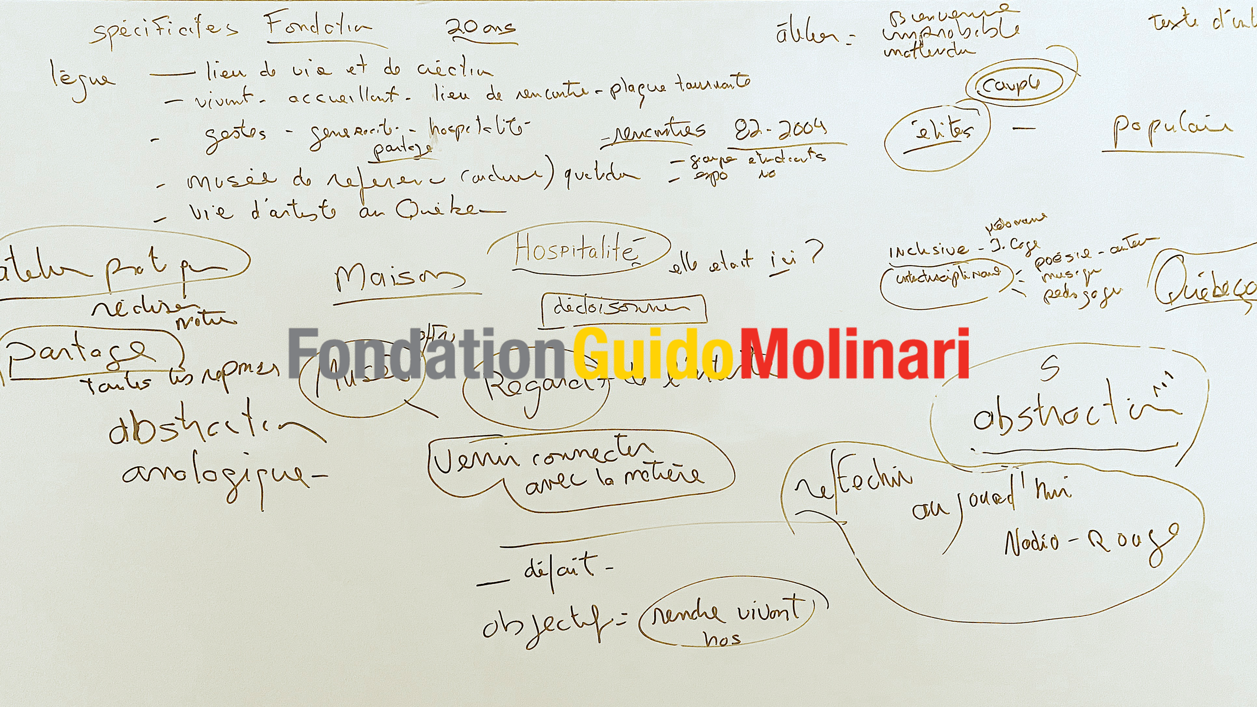Une image d'un tableau blanc rempli de notes manuscrites en français, avec le logo de la Fondation Guido Molinari en superposition. Le texte inclut des mots clés et des idées liées à des thèmes comme l'hospitalité, l'art, la maison, et la philosophie.