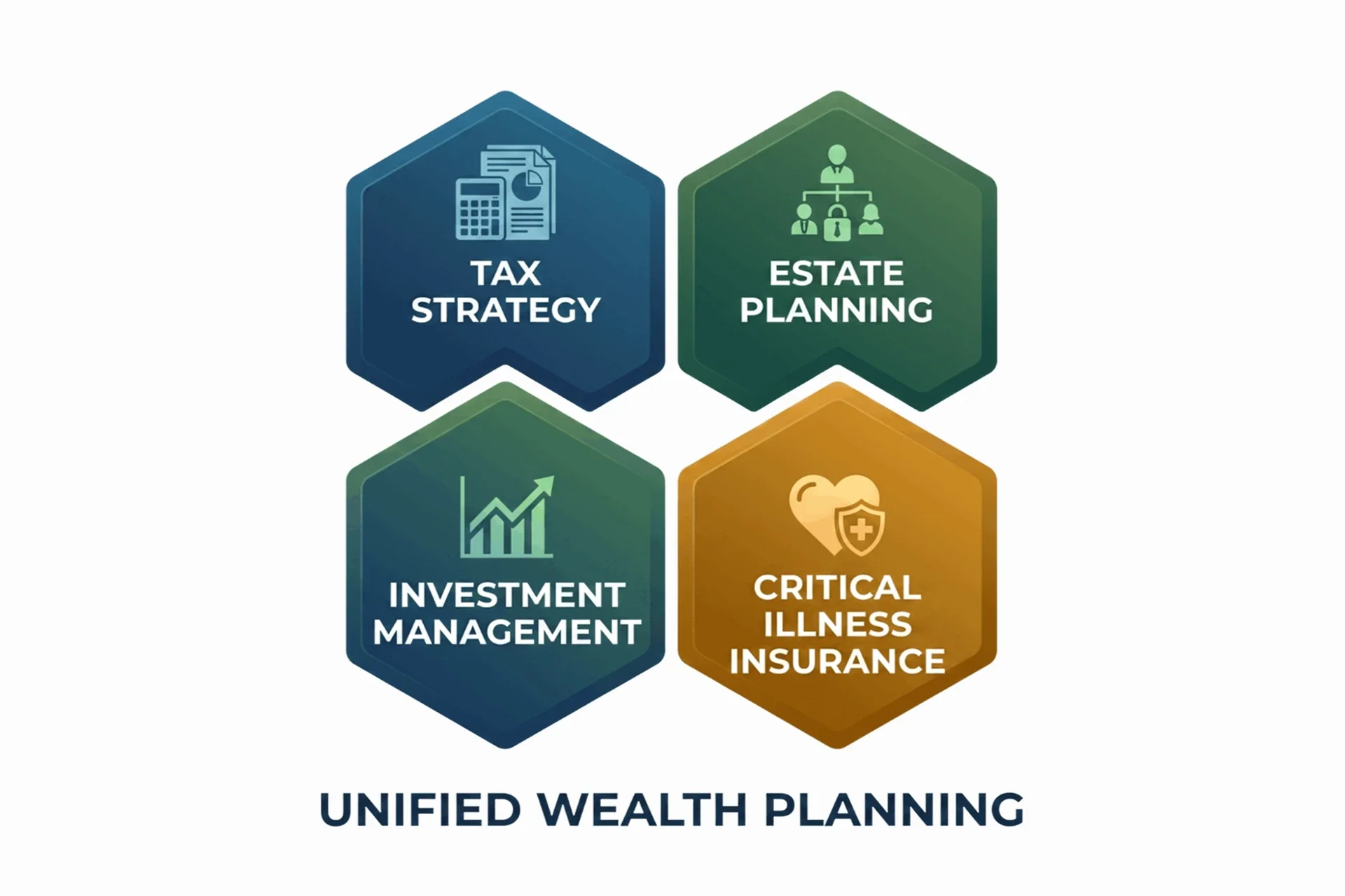 Diagram of interlocking gears or hex tiles symbolizing the integration of critical illness insurance, tax planning, estate strategy, and investments