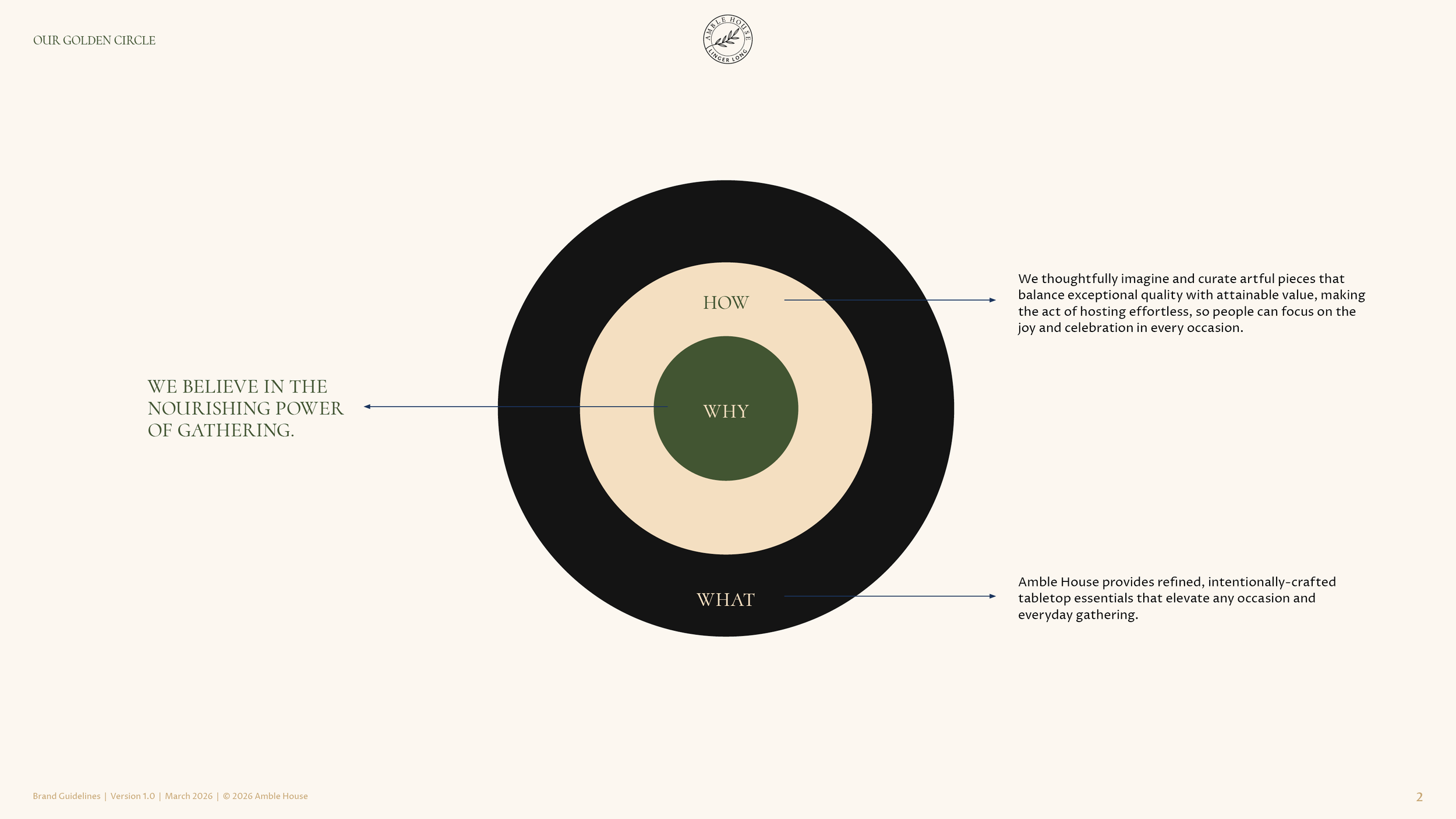 Amble House-Brand Guidelines-V12.png