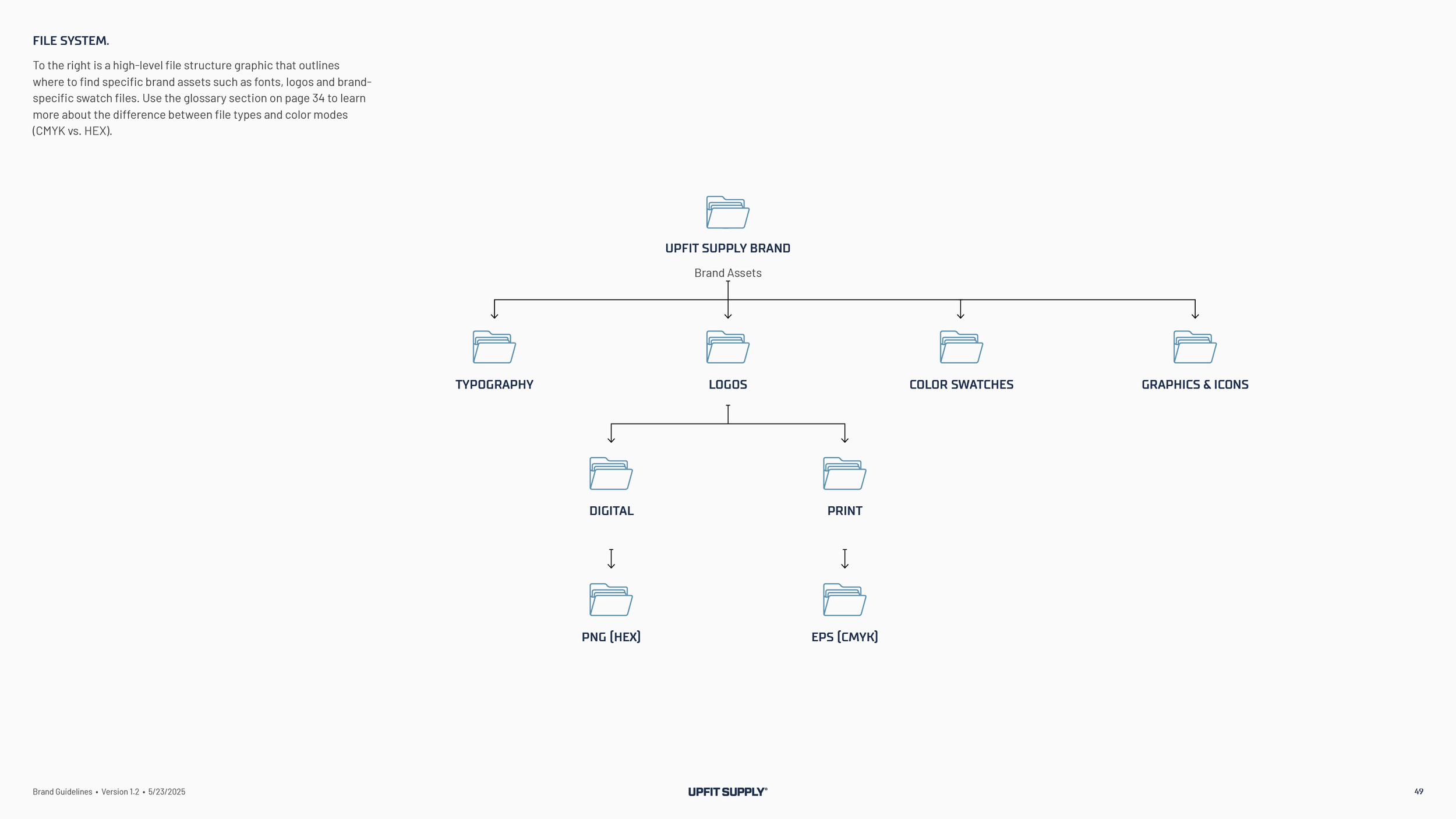 UPF-0006-Brand Guidelines-V1.3 7-7-202549.png