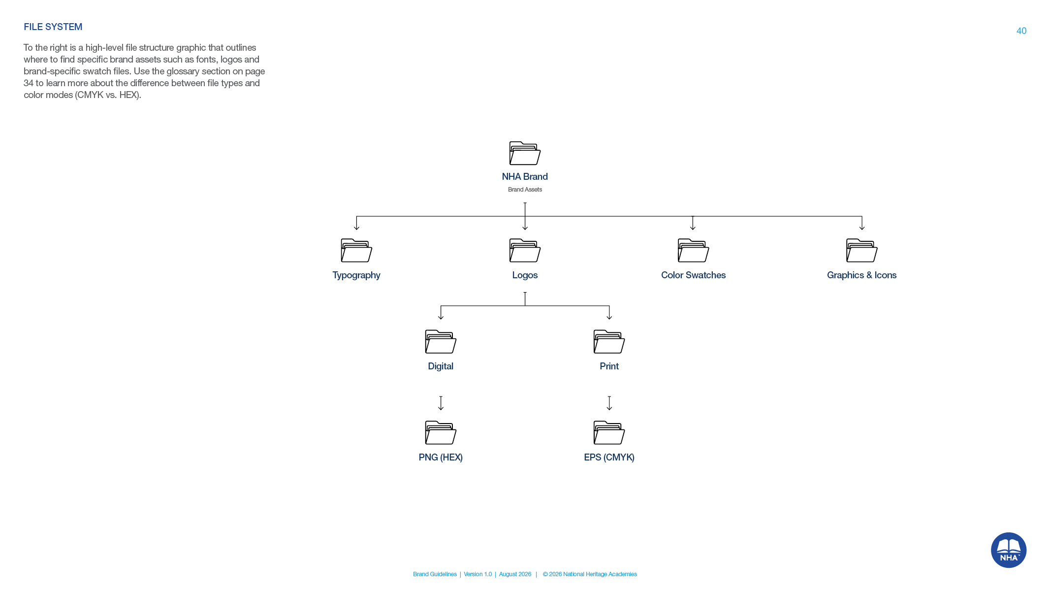NHA-0001 Brand Guidelines Document R640.png