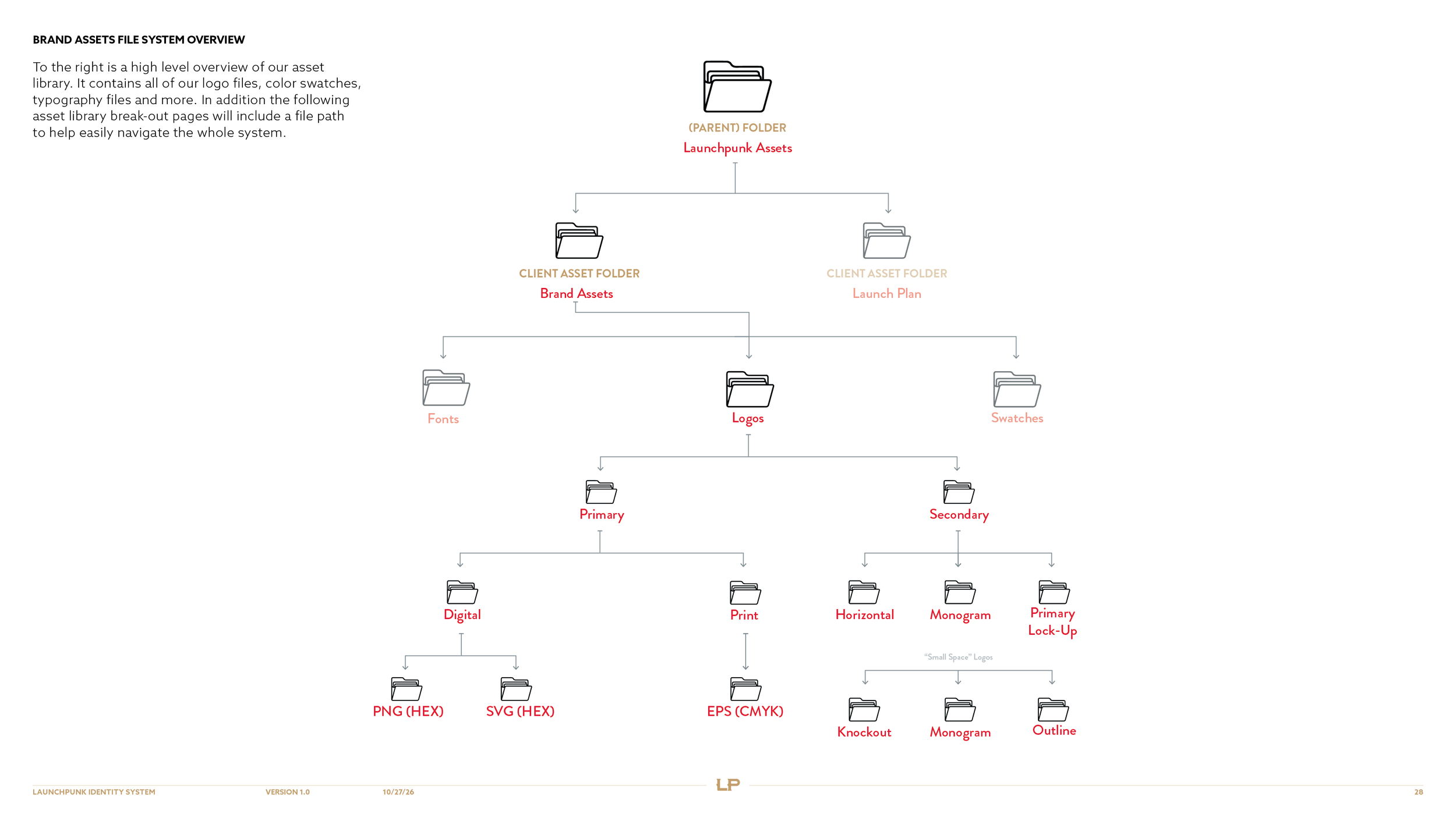 LP-0002-Brand Guidelines-R428.png