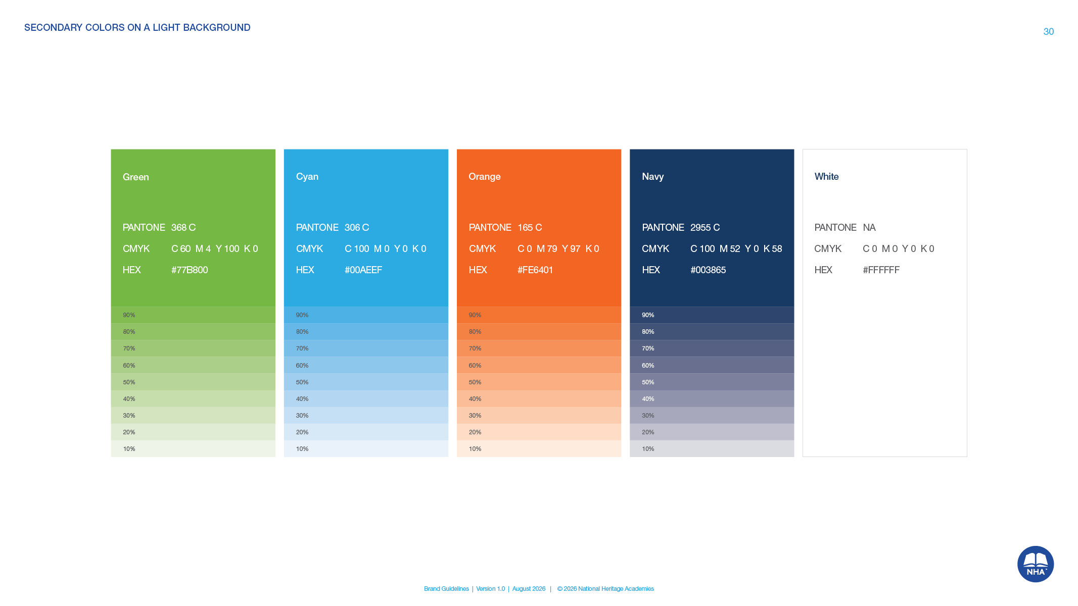 NHA-0001 Brand Guidelines Document R630.png