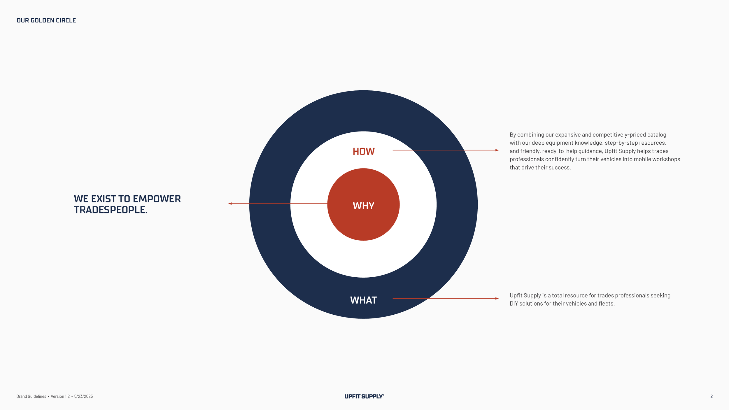 UPF-0006-Brand Guidelines-V1.3 7-7-20252.png