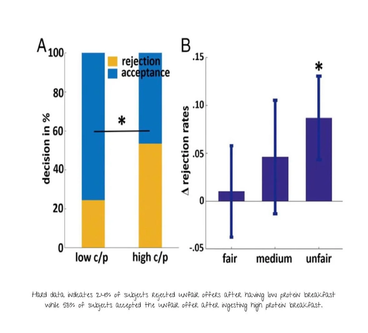 An image of the Float House.