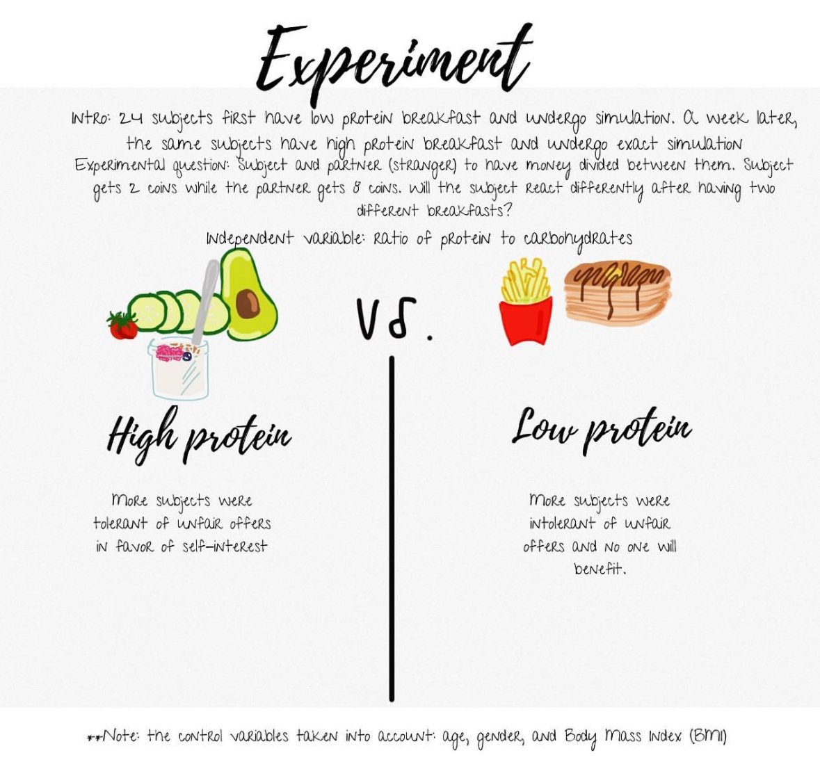 An image of The Float House.