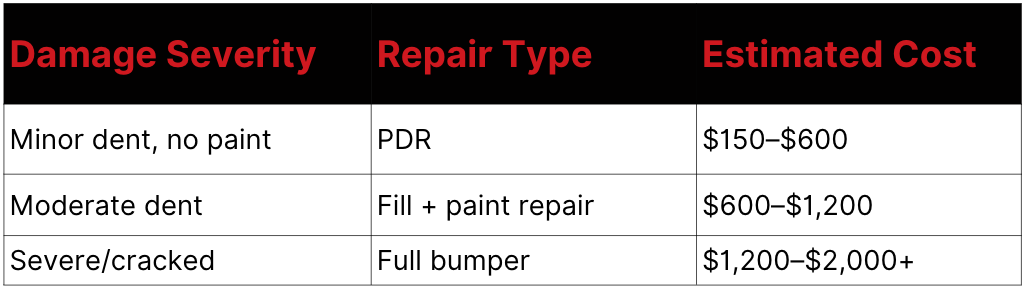 Average Repair Costs