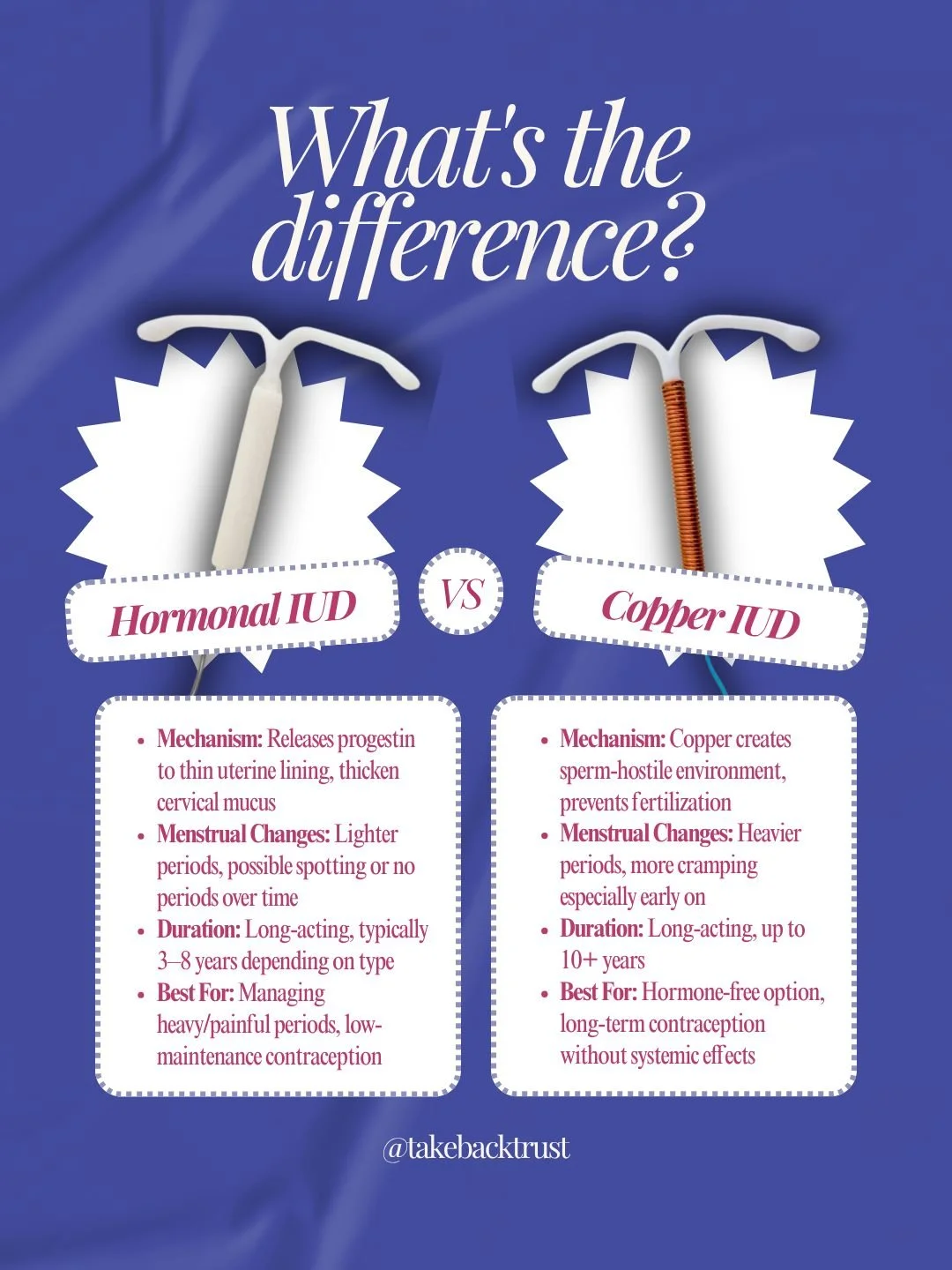 Not all IUDs are the same &mdash; and you deserve to know the difference before choosing one.

Hormonal vs non-hormonal isn&rsquo;t just a label. It affects your period, your symptoms, and how your body responds long-term. But most people aren&rsquo;