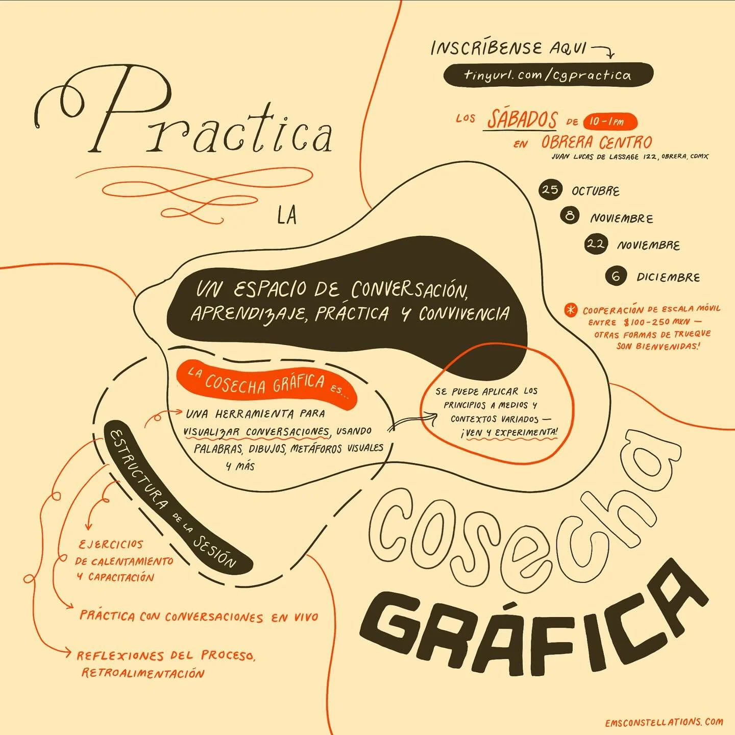 &iquest;Te gustar&iacute;a practicar la cosecha gr&aacute;fica? &iexcl;&Uacute;nete a estos grupos de pr&aacute;ctica presenciales en @obreracentro! Crearemos archivos visuales de conversaciones en vivo, mezclando palabras, dibujos, met&aacute;foras 