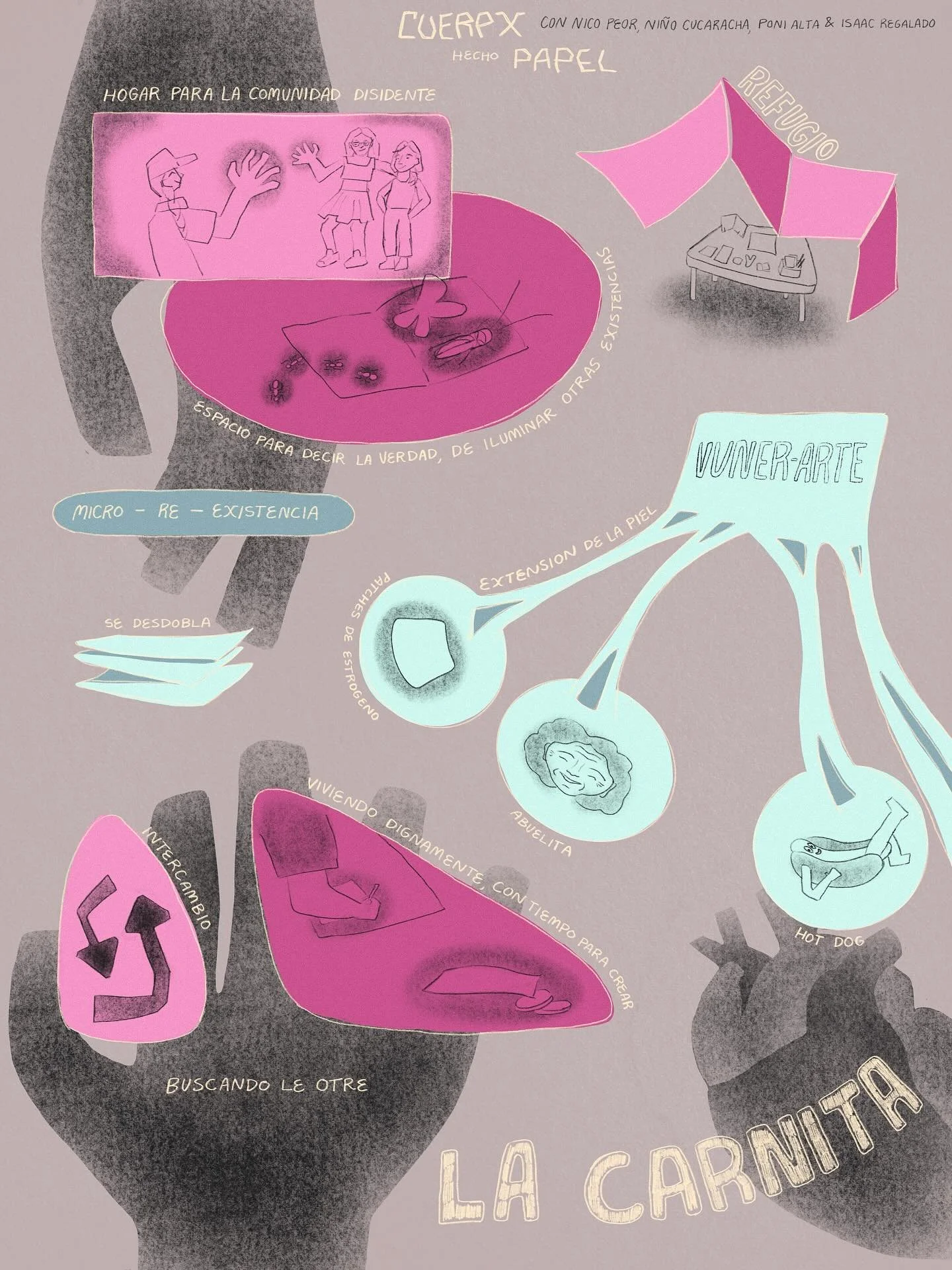 Cuerpx hecho papel charla con lxs fanzinerxs incre&iacute;bles @poni_alta @panico__panico @nino_cucaracha y @isaacrsoriano 🔥🪳🎠🌭📒 @alu.zine