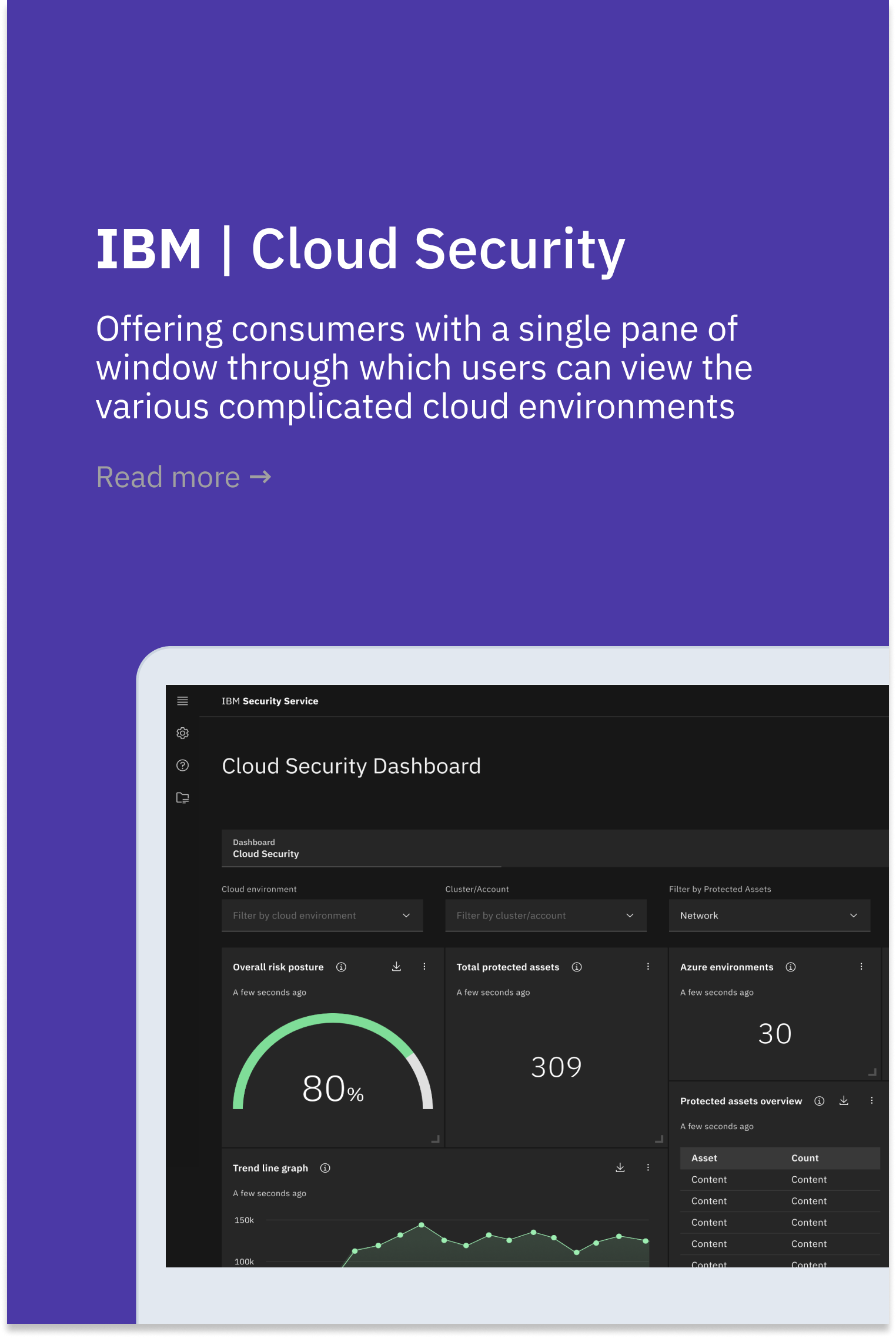 IBM Cloud Security Dashboard - Research & Design
