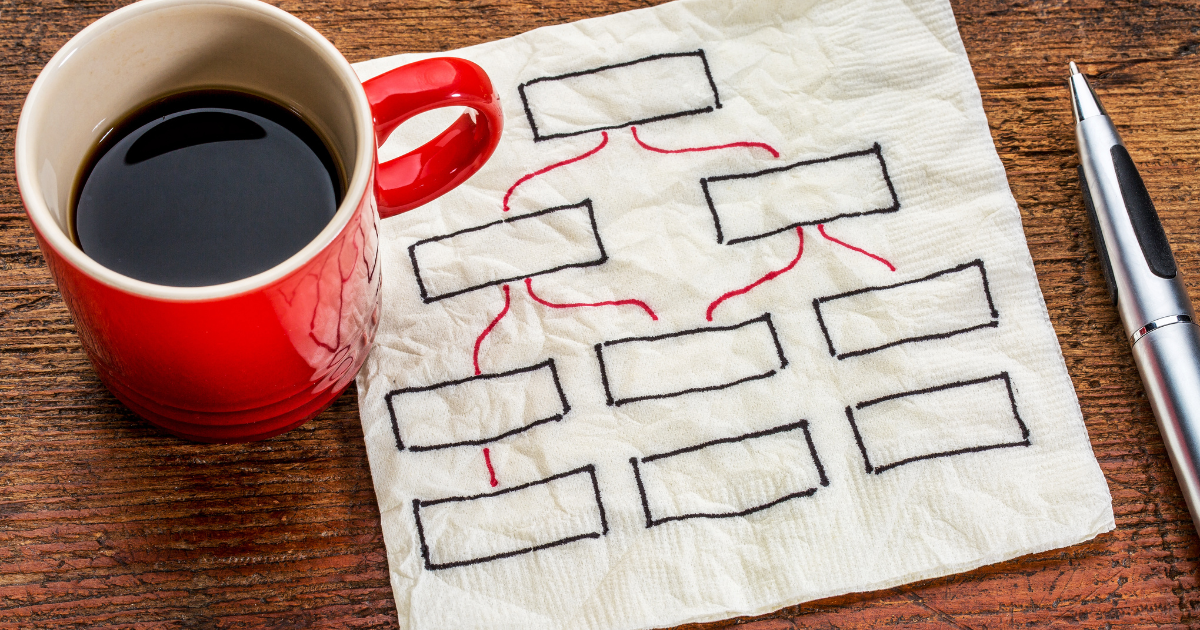 Hand-drawn workflow diagram on paper next to a coffee cup, illustrating simple, repeatable business processes.