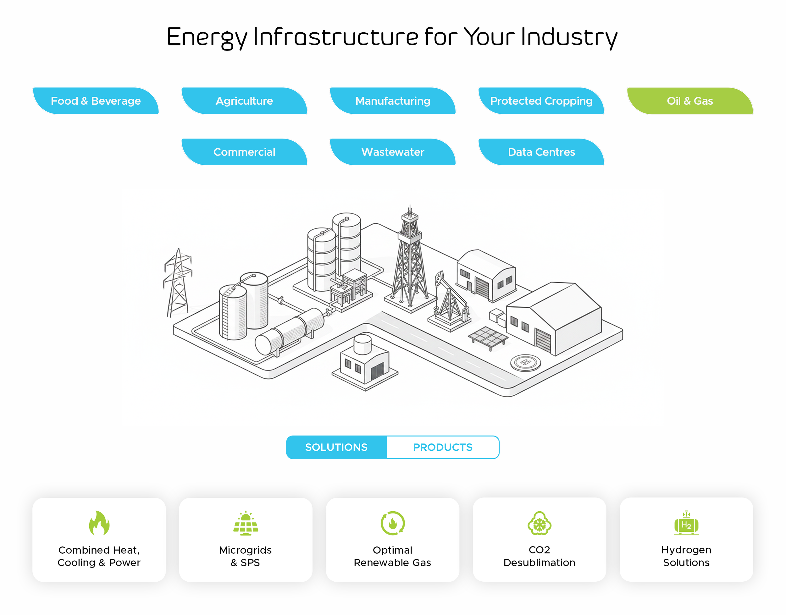 Oil & Gas - Solutions