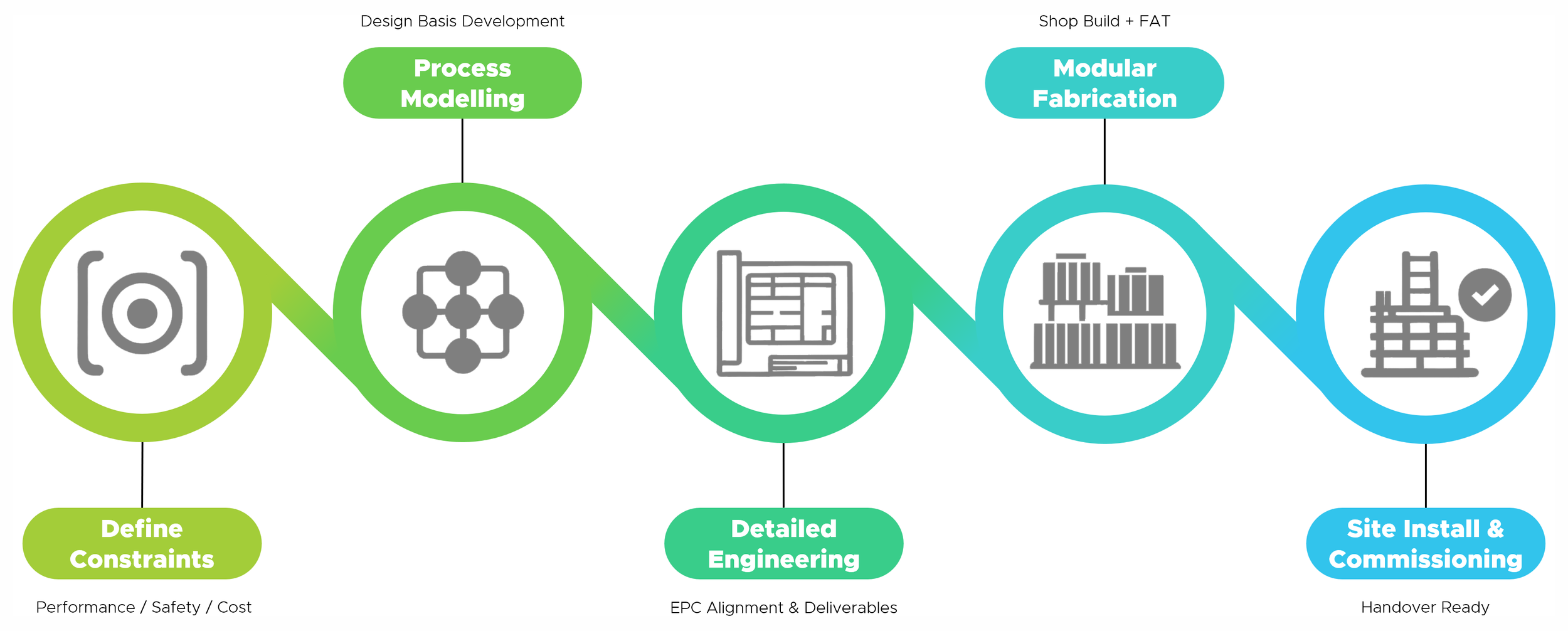 Process Engineering