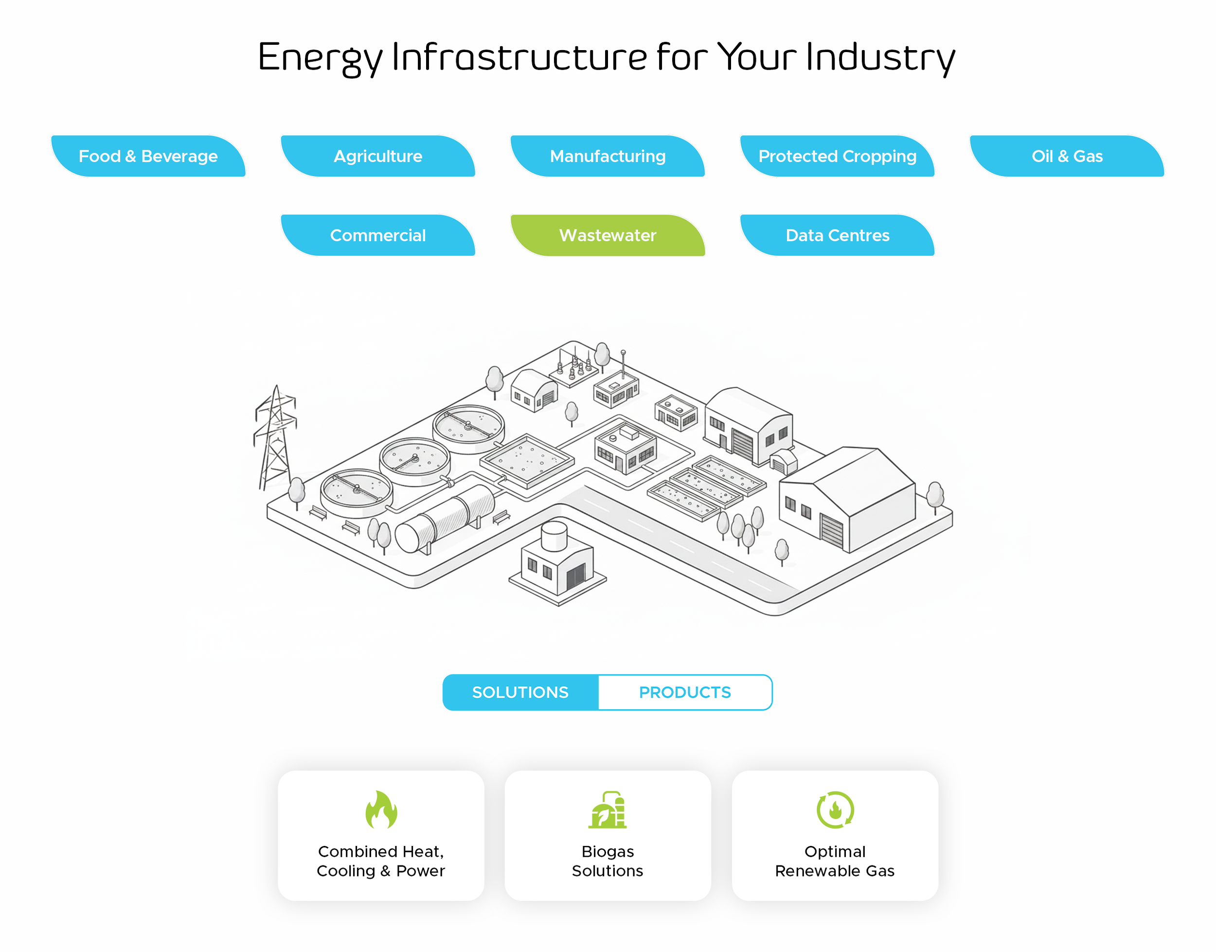 Wastewater - Solutions