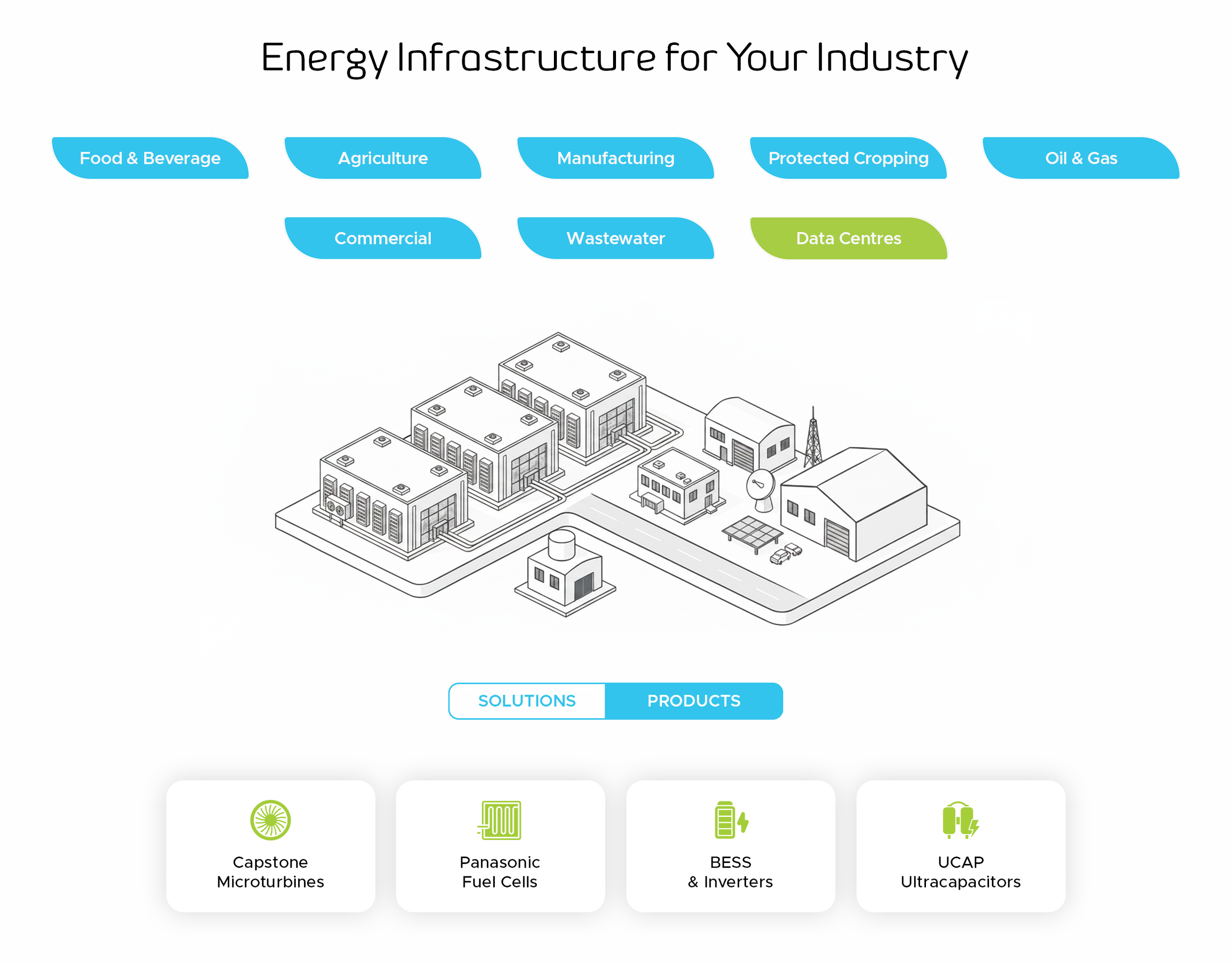 Data Centers - Products