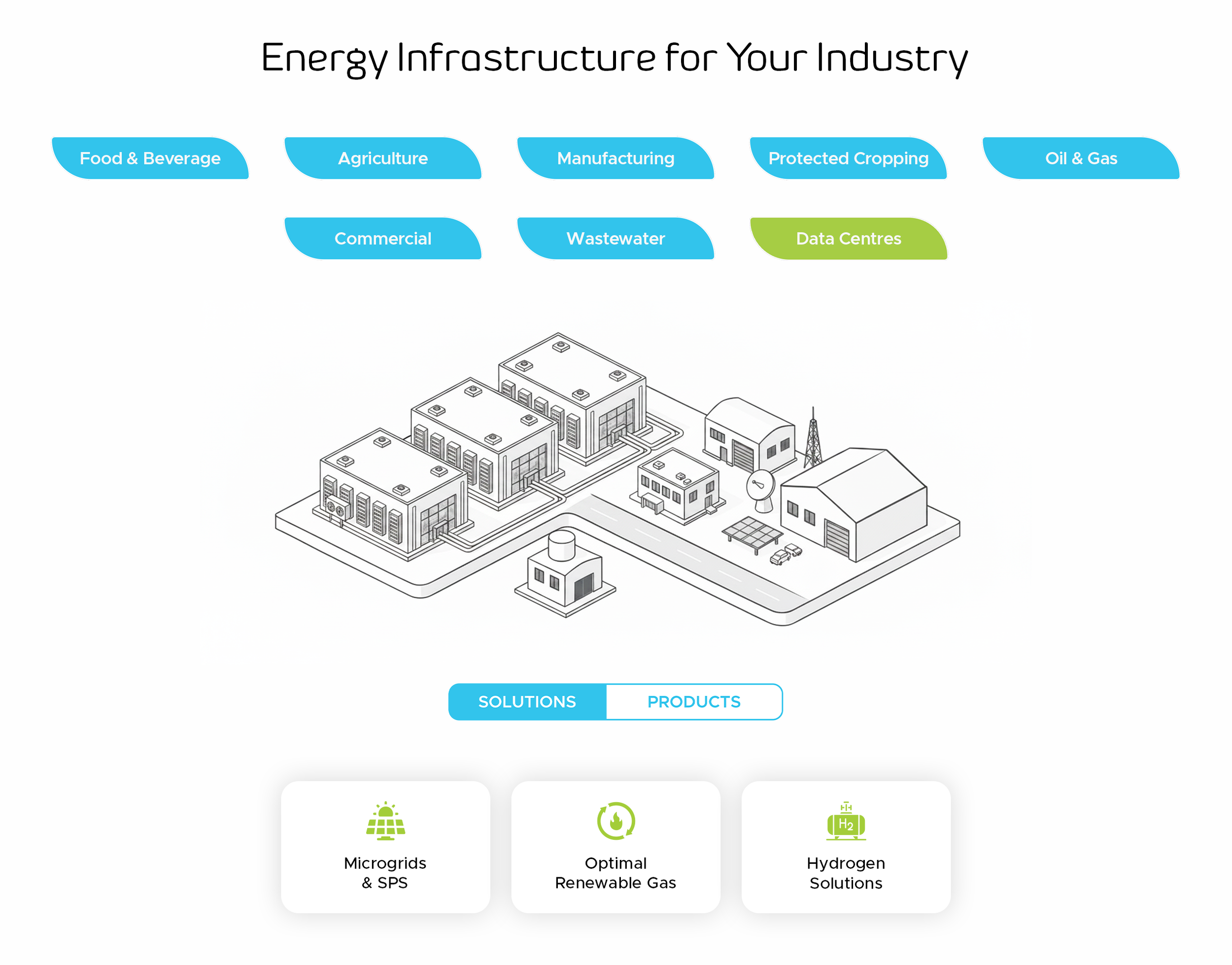 Data Centers - Solutions