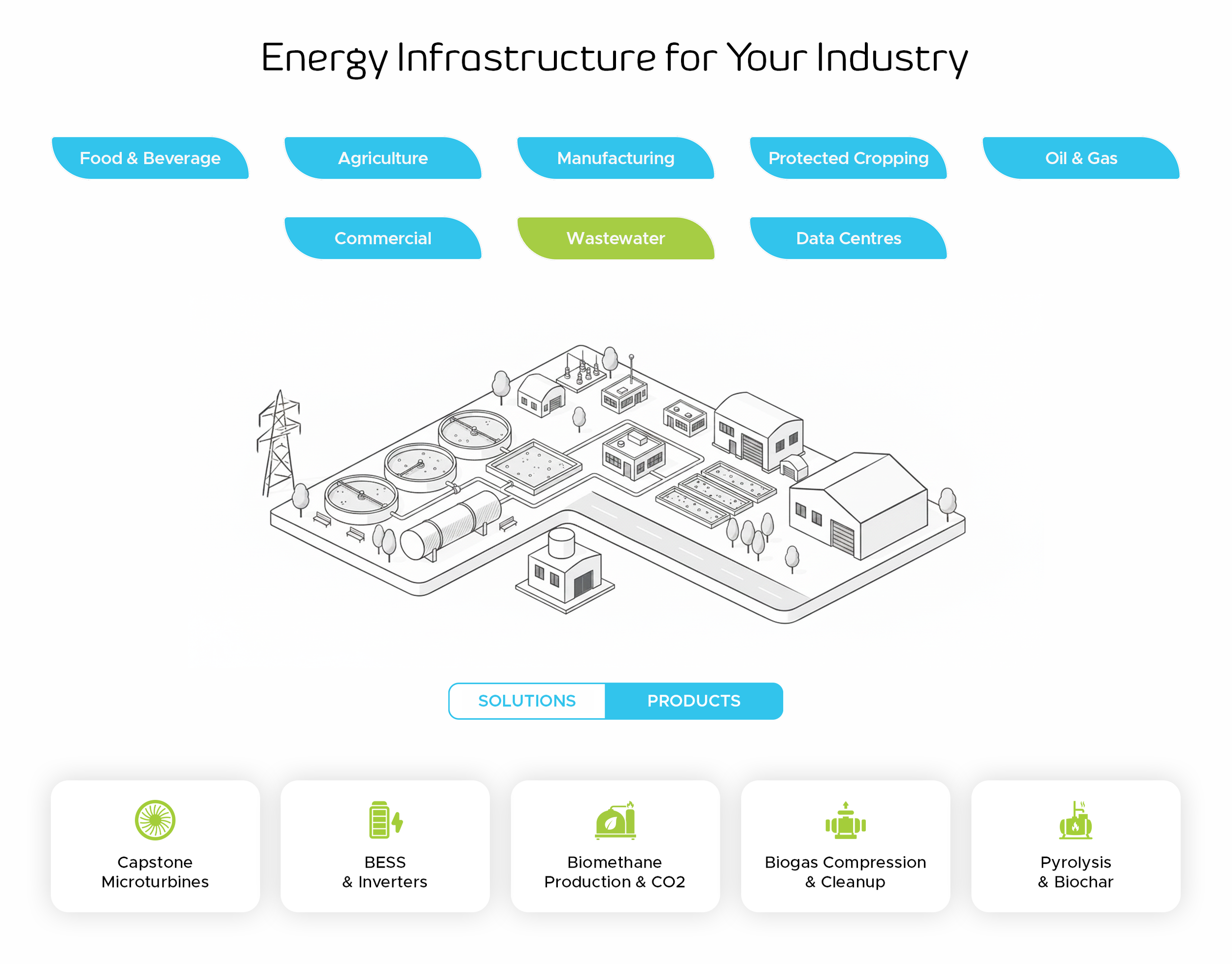 Wastewater - Products