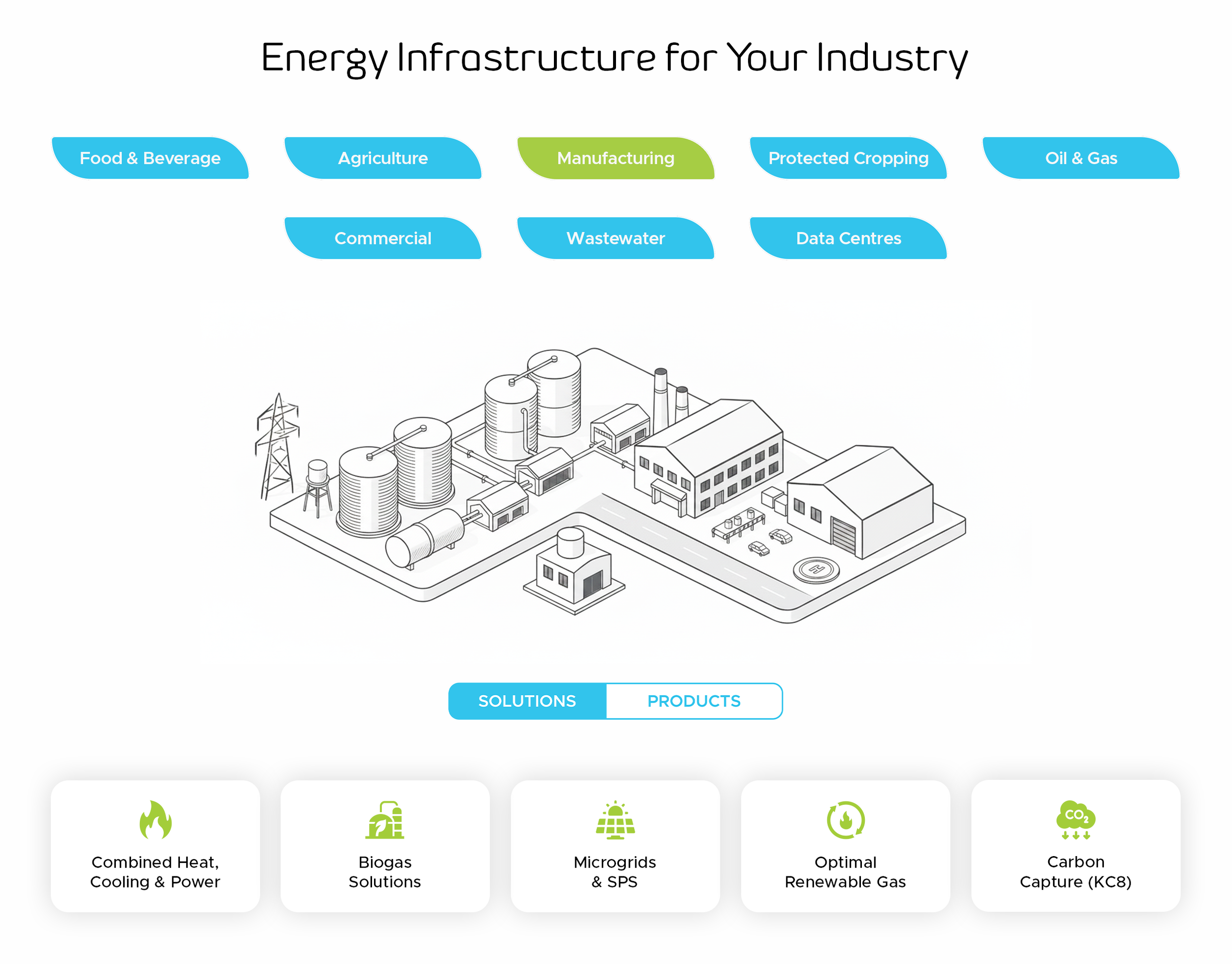 Manufacturing - Solutions