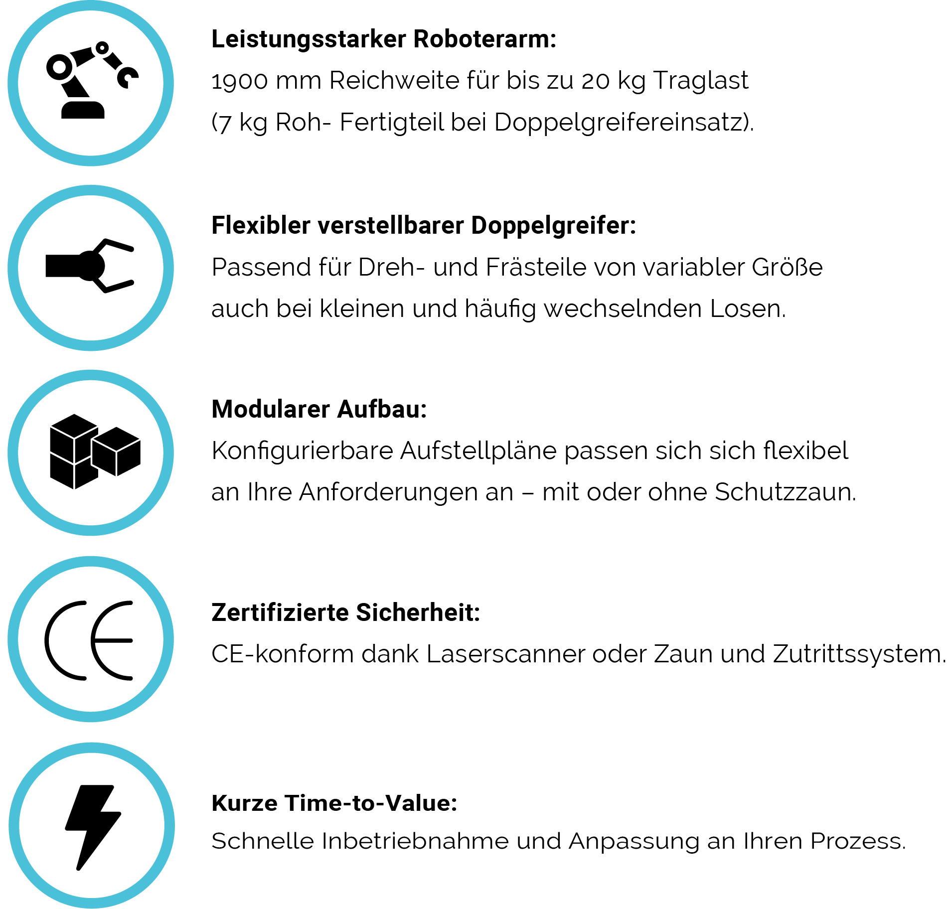 Infografik über die Merkmale eines automatisierten Robotersystems, einschließlich eines leistungsstarken Roboterarms mit 1900 mm Reichweite, flexiblen verstellbaren Doppelgreifers, modularen Aufbaus, zertifizierter Sicherheit (CE-konform), und breiter Maschinenkompatibilität zur schnellen Inbetriebnahme.